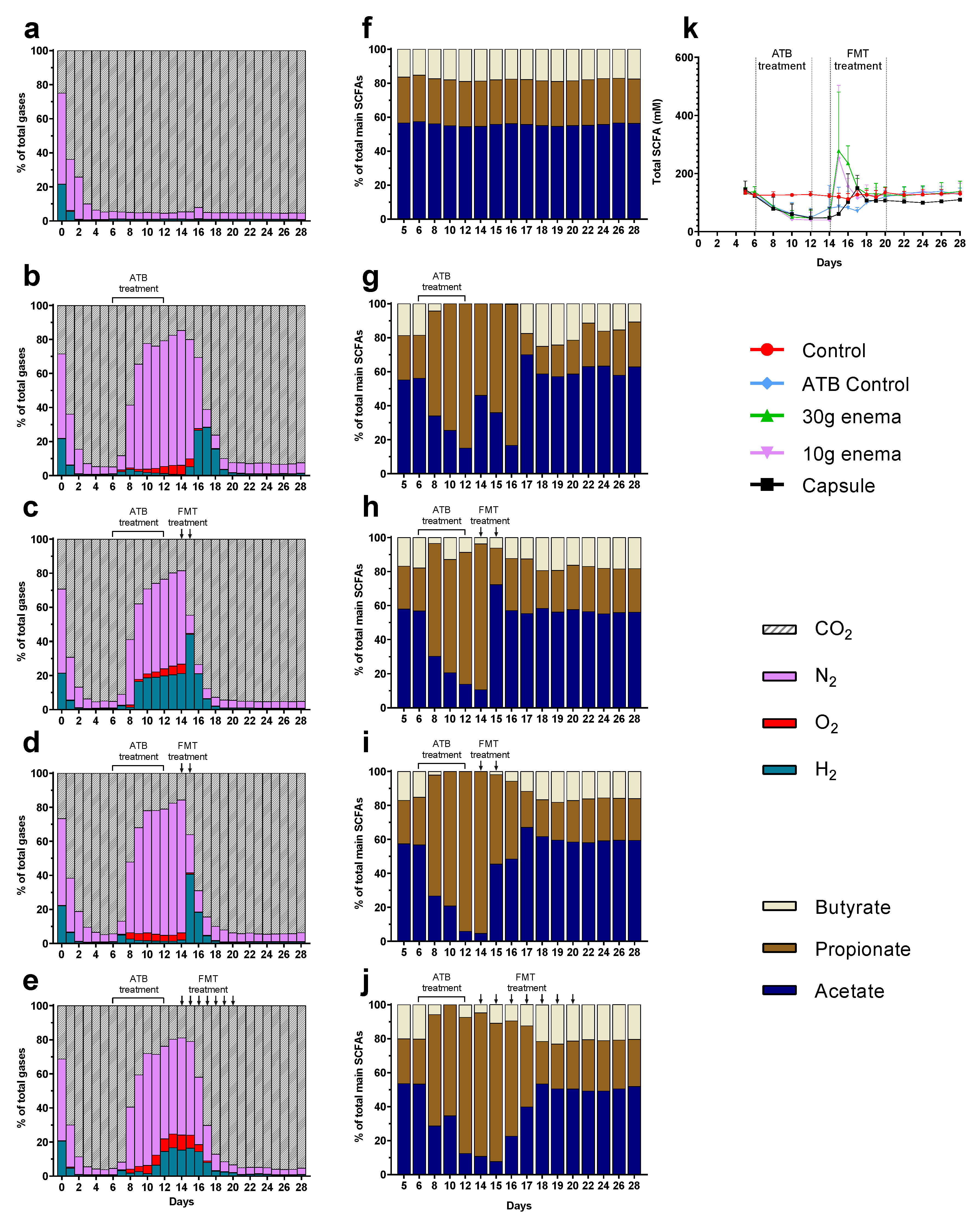 Microorganisms 09 00358 g002 Microorganisms 09 00358 g002