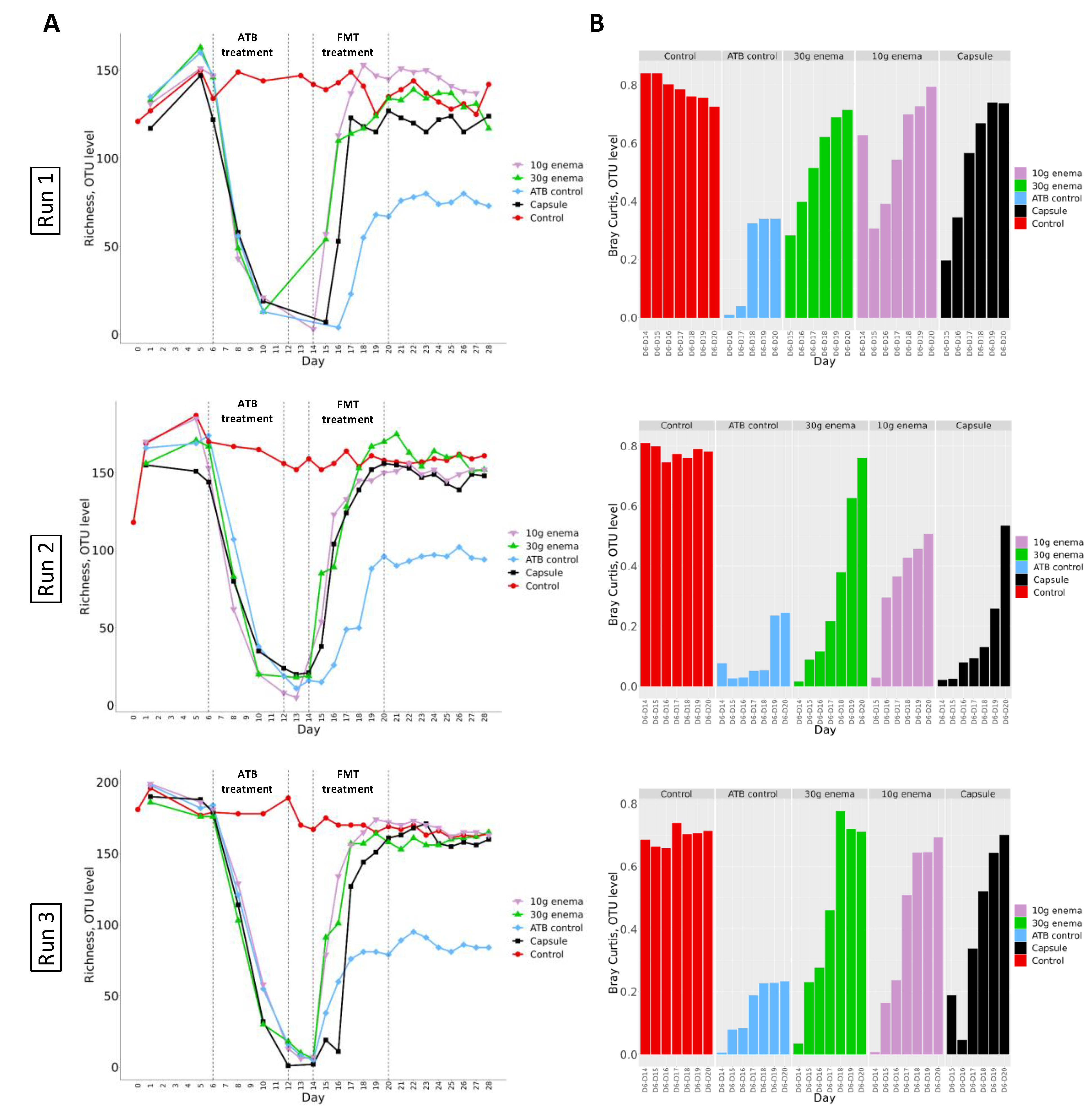 Microorganisms 09 00358 g005 Microorganisms 09 00358 g005