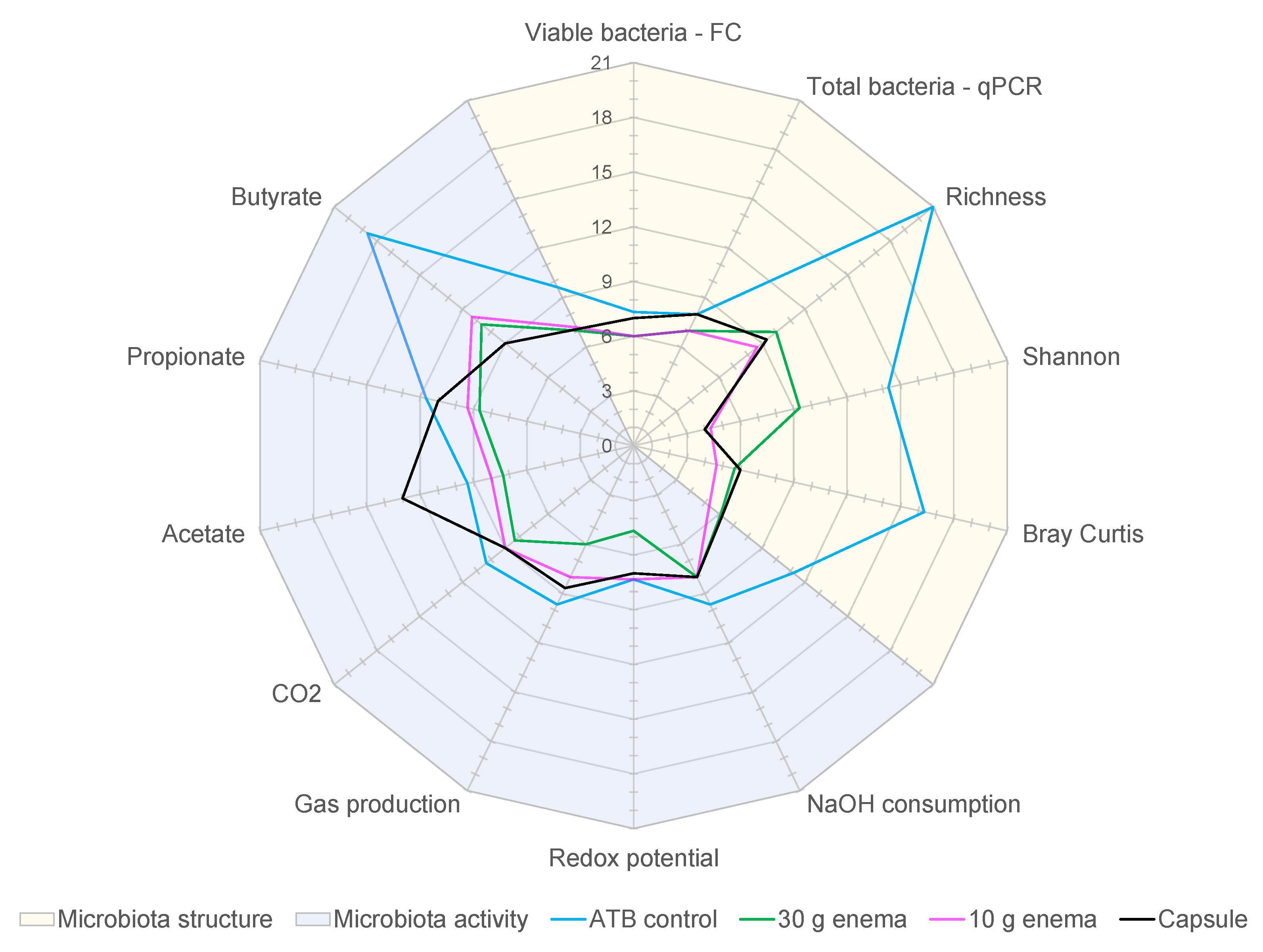 Microorganisms 09 00358 g006 Microorganisms 09 00358 g006