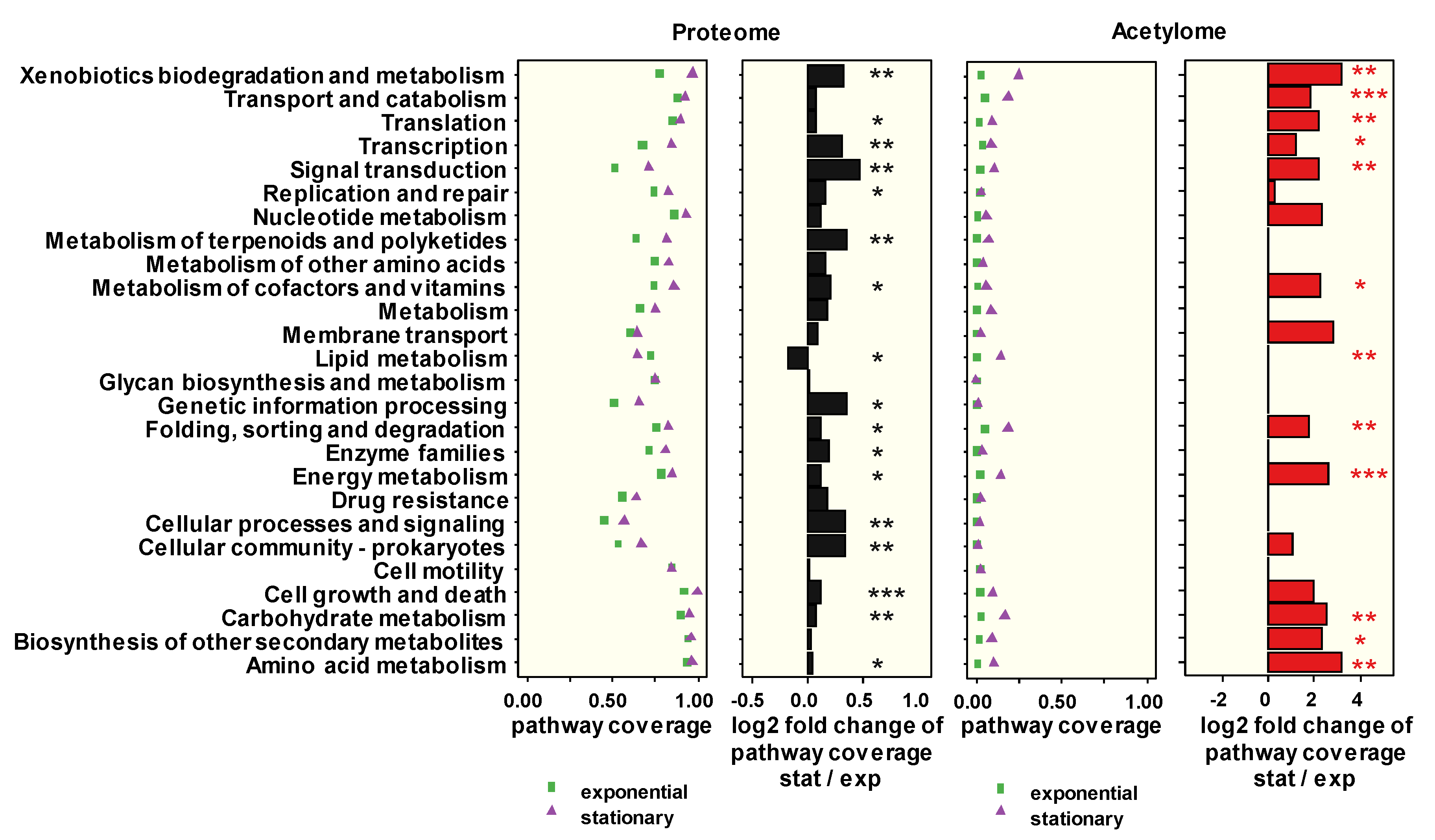Microorganisms 09 00365 g001