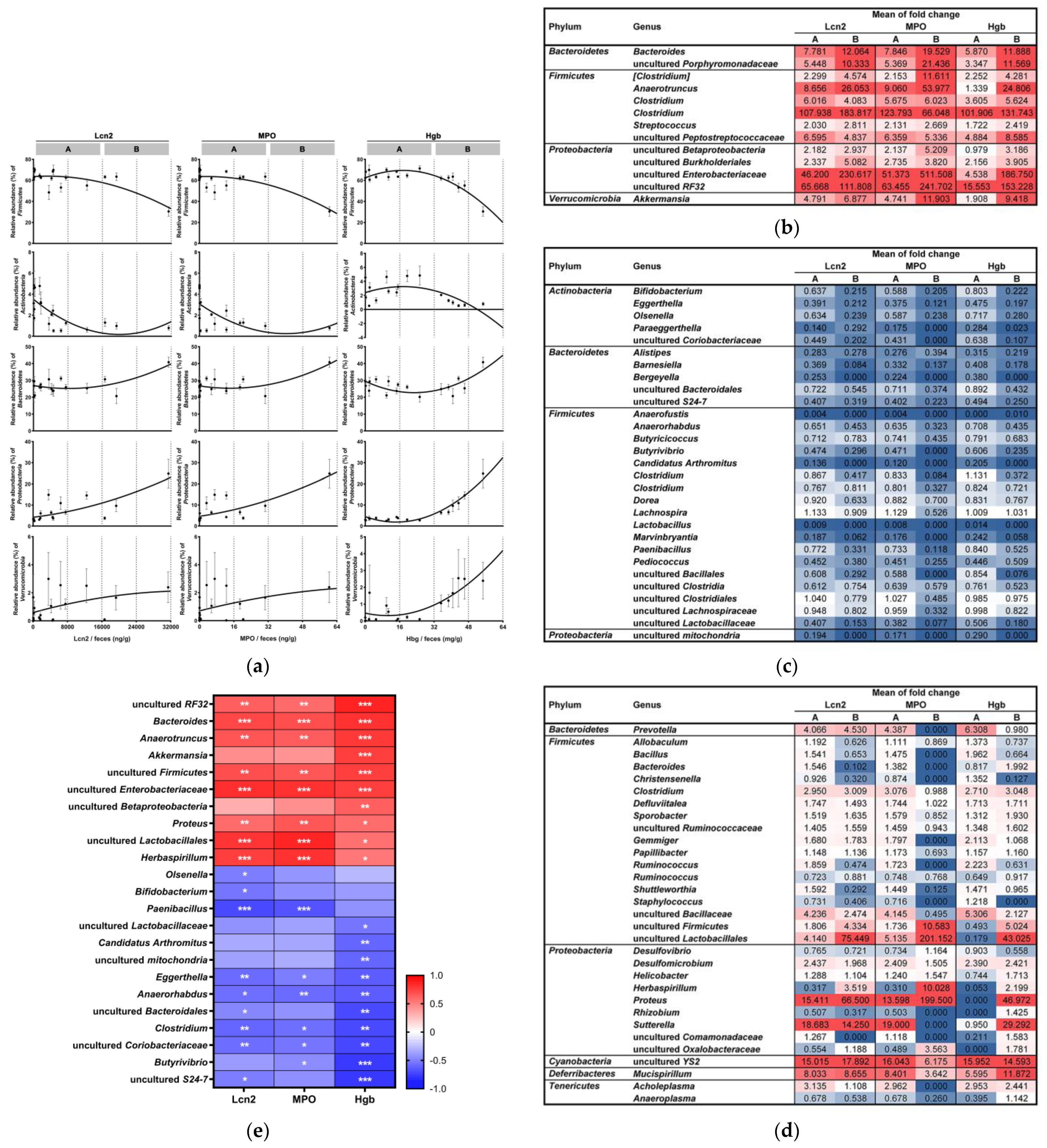 Microorganisms 09 00370 g004 Microorganisms 09 00370 g004