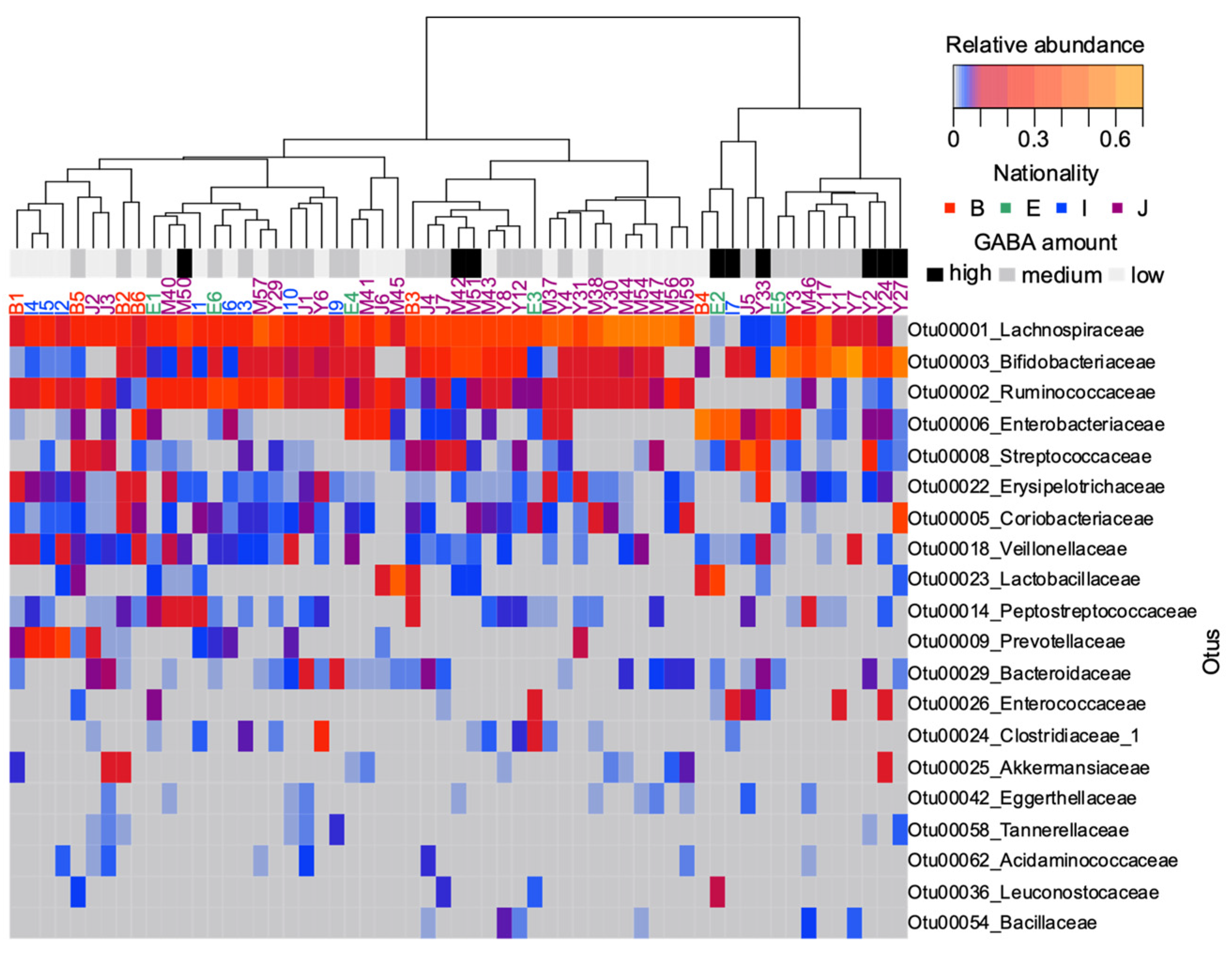 Microorganisms 09 00378 g004 Microorganisms 09 00378 g004