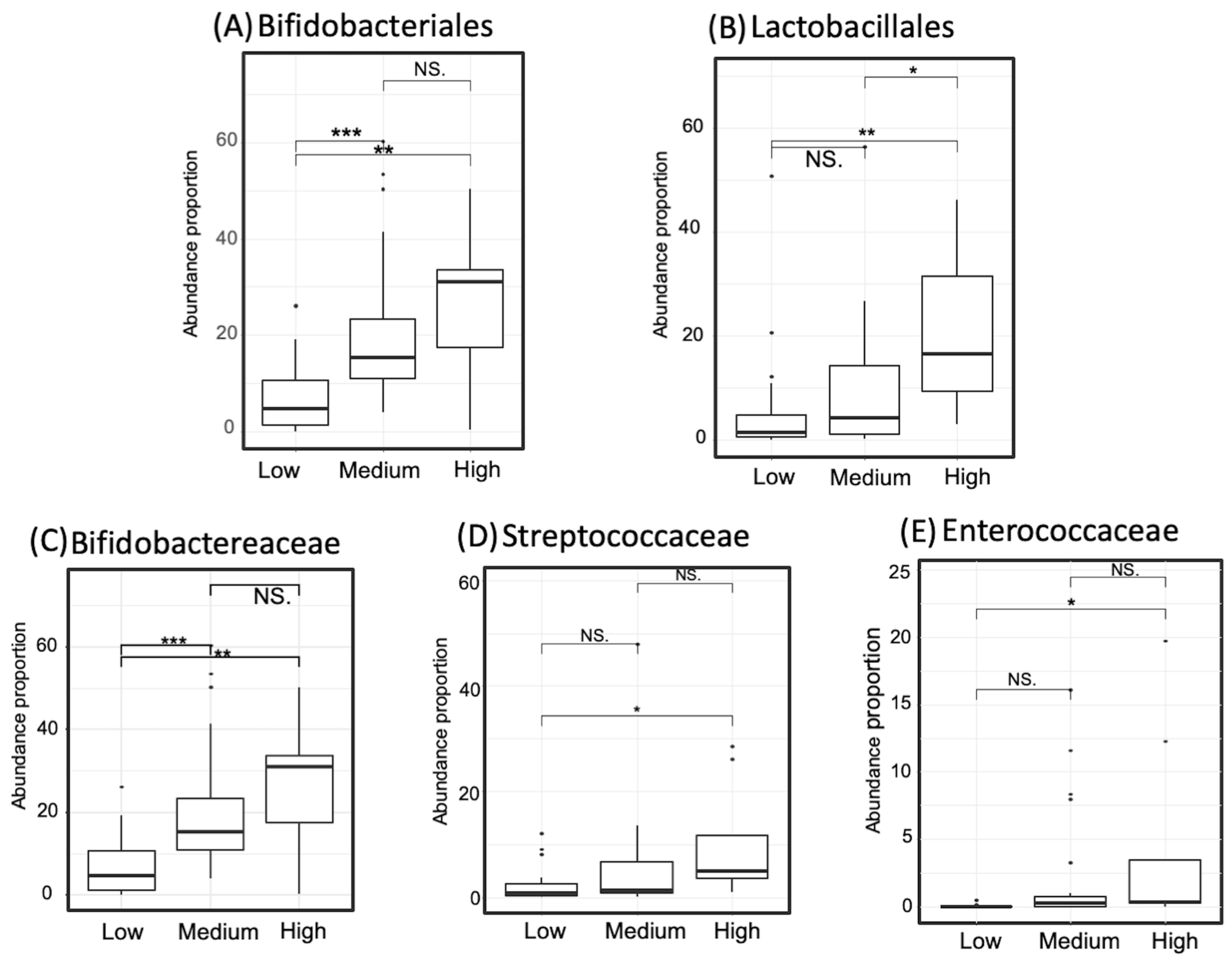Microorganisms 09 00378 g007 Microorganisms 09 00378 g007
