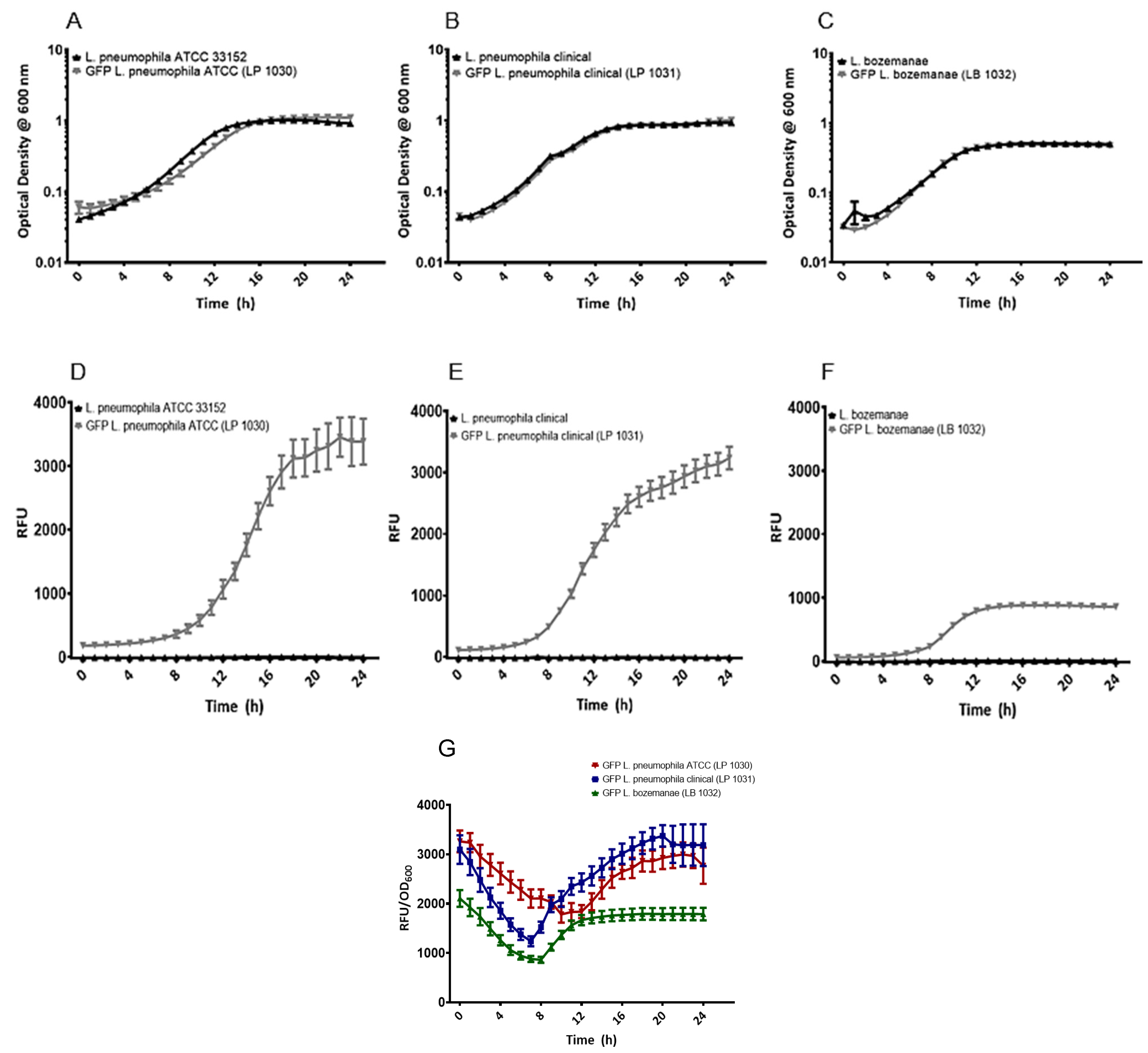 Microorganisms 09 00379 g002 Microorganisms 09 00379 g002