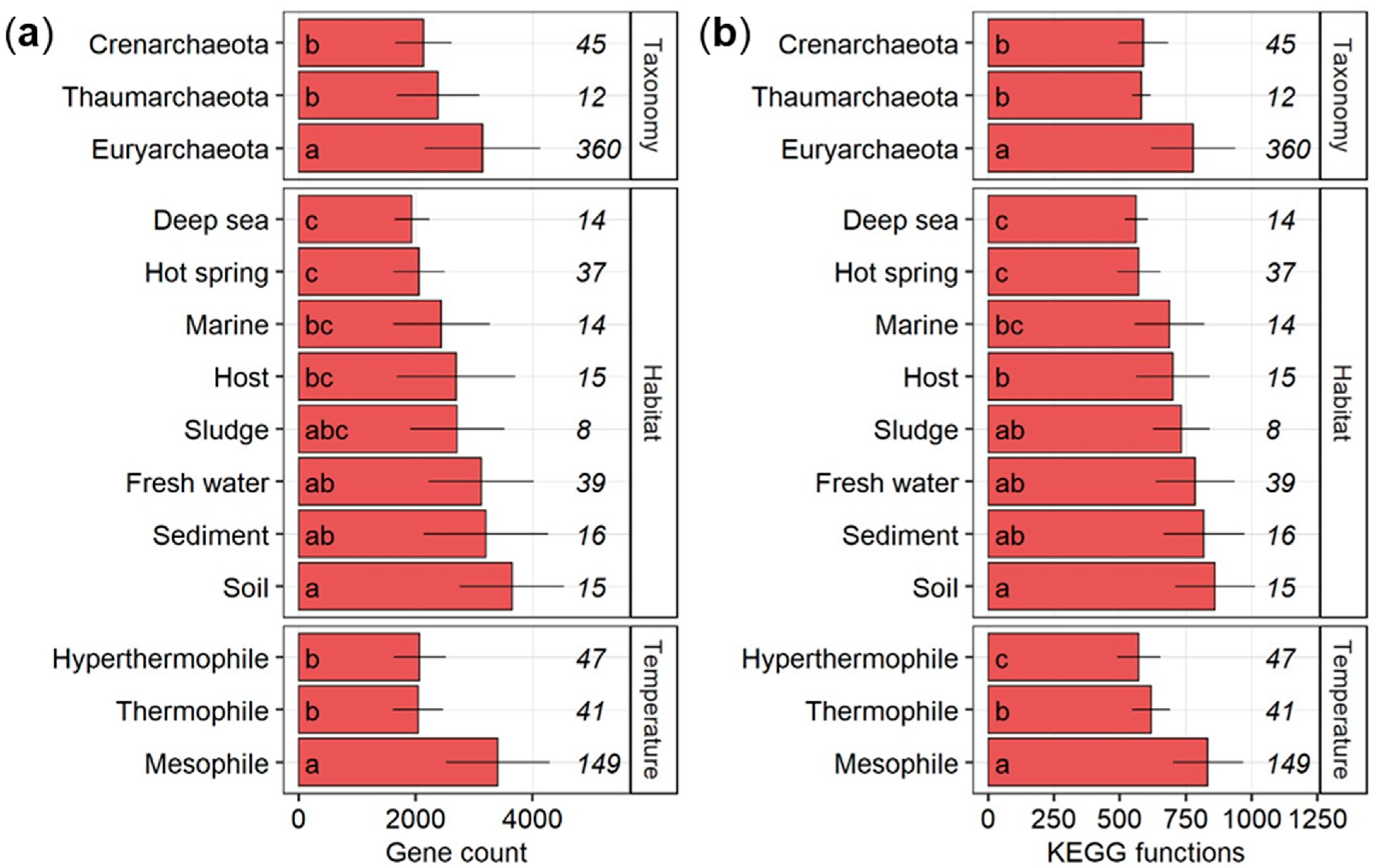 Microorganisms 09 00381 g001 Microorganisms 09 00381 g001