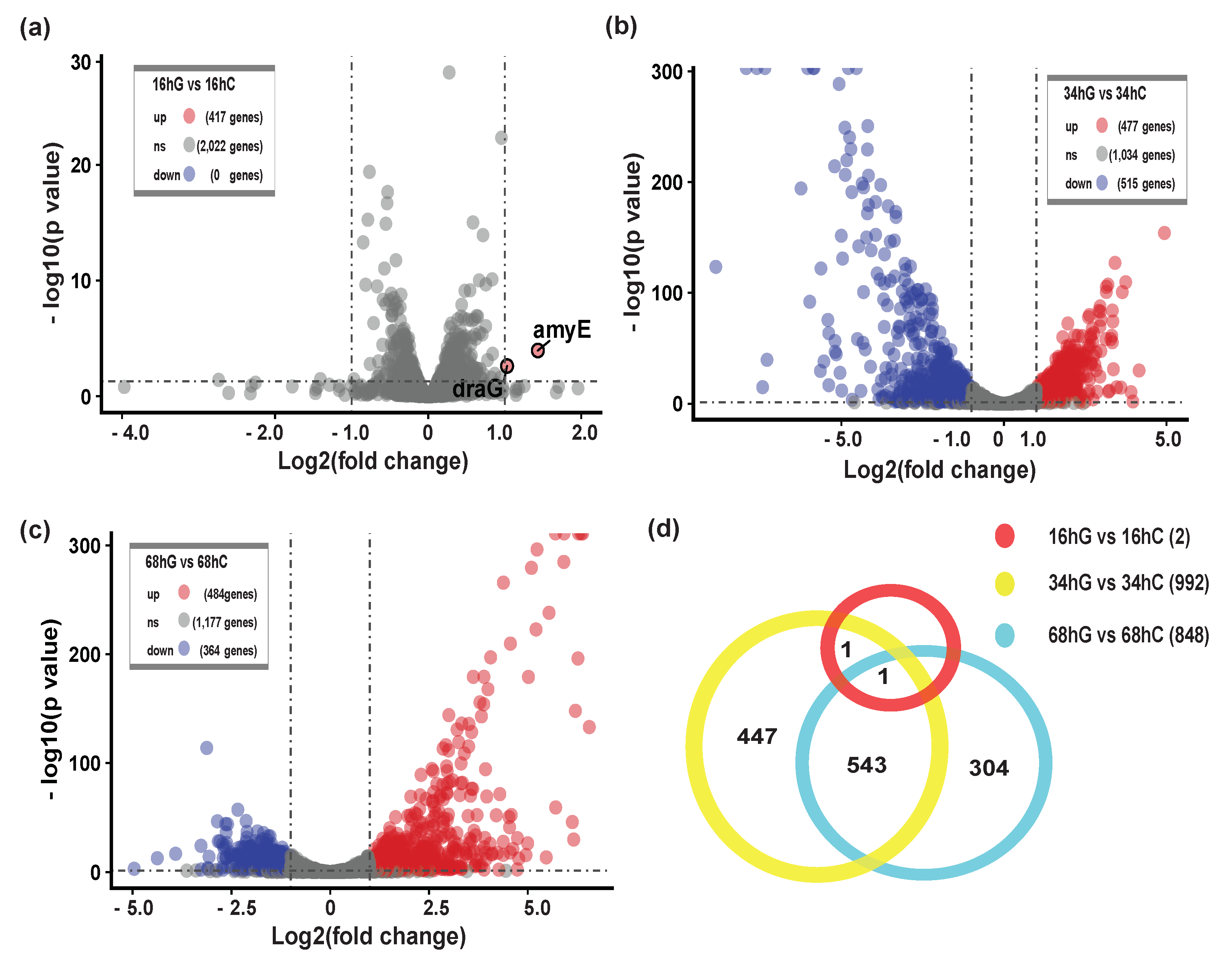 Microorganisms 09 00385 g002 Microorganisms 09 00385 g002