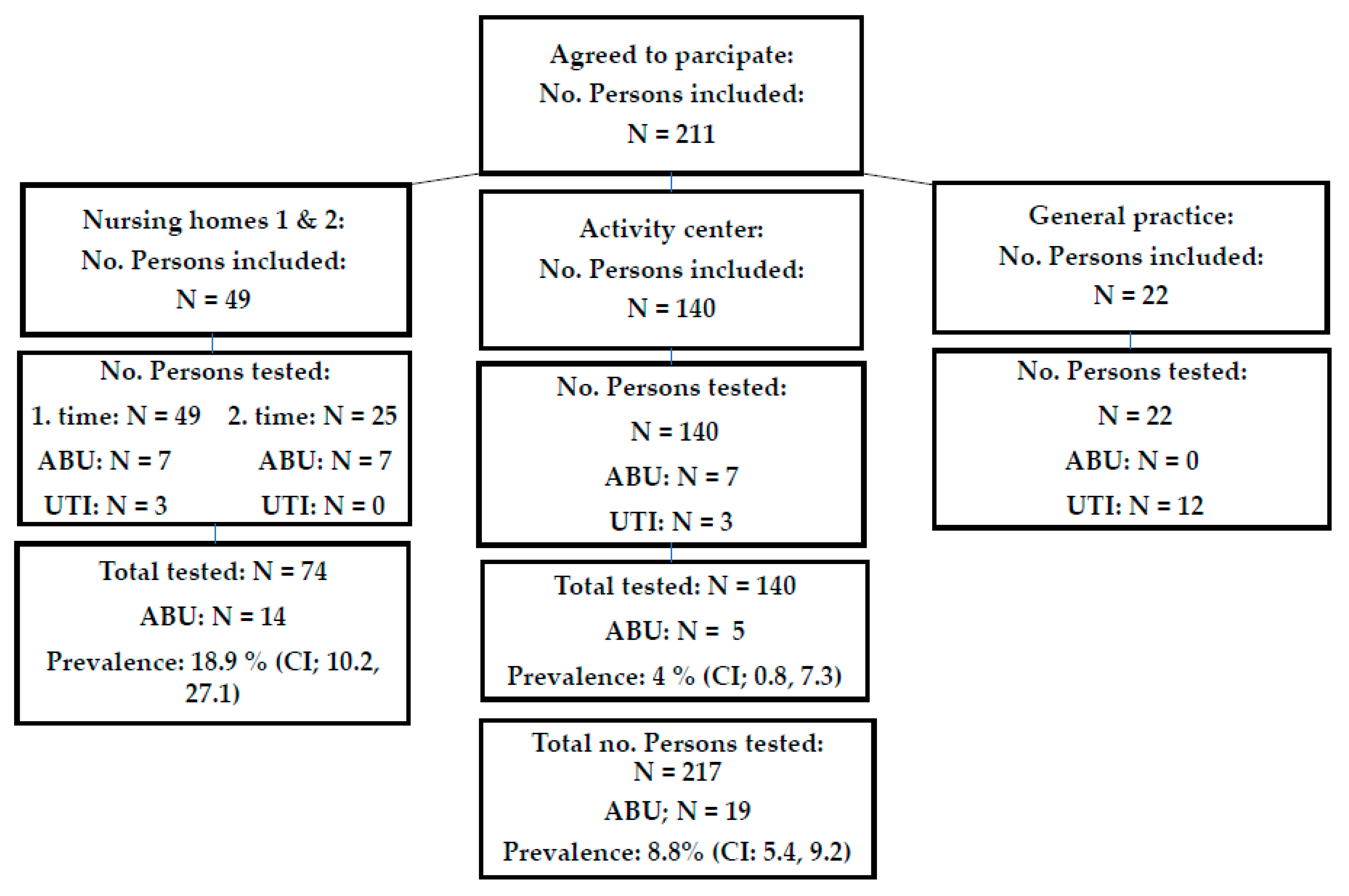 Microorganisms 09 00390 g001 Microorganisms 09 00390 g001