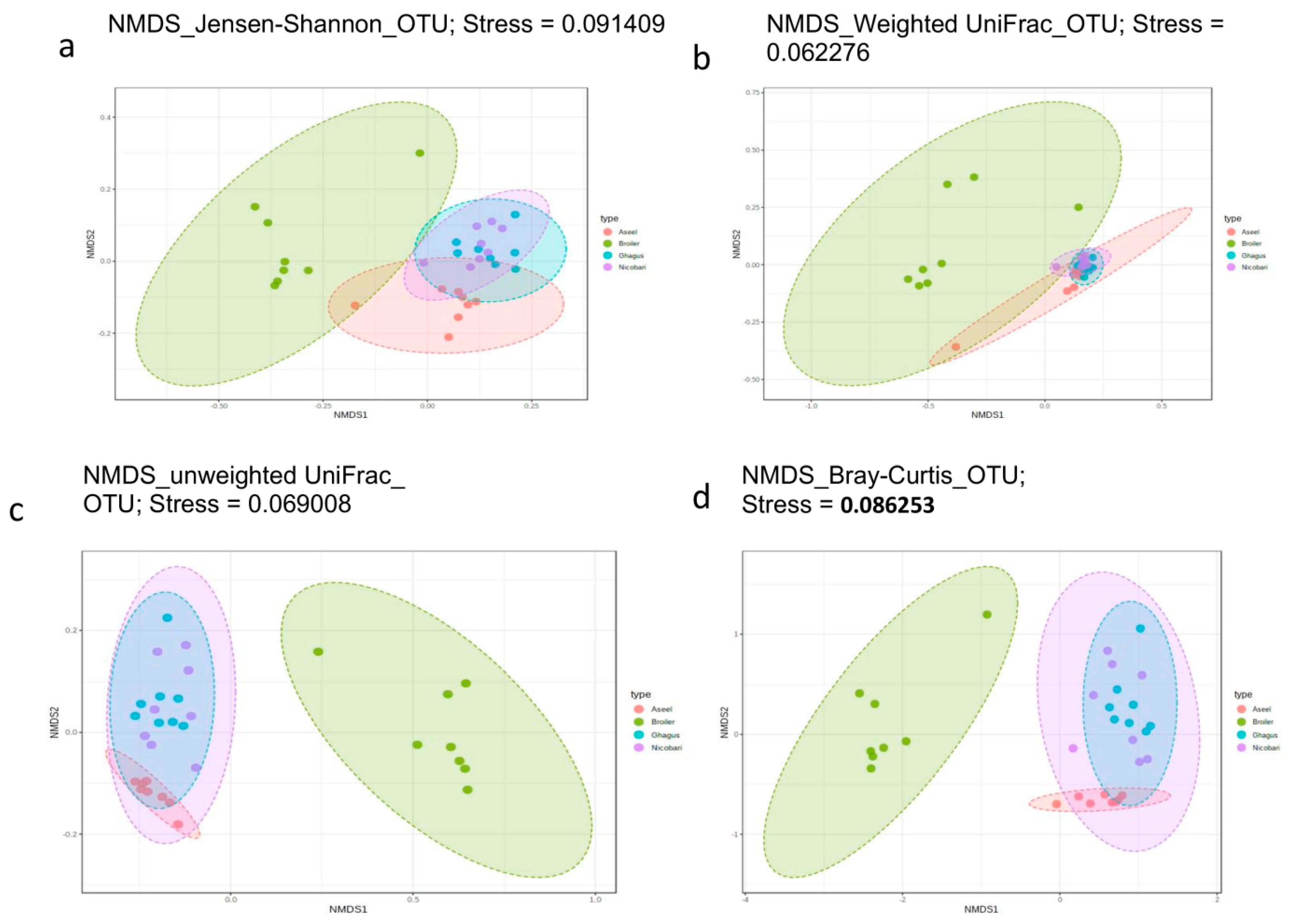 Microorganisms 09 00391 g003