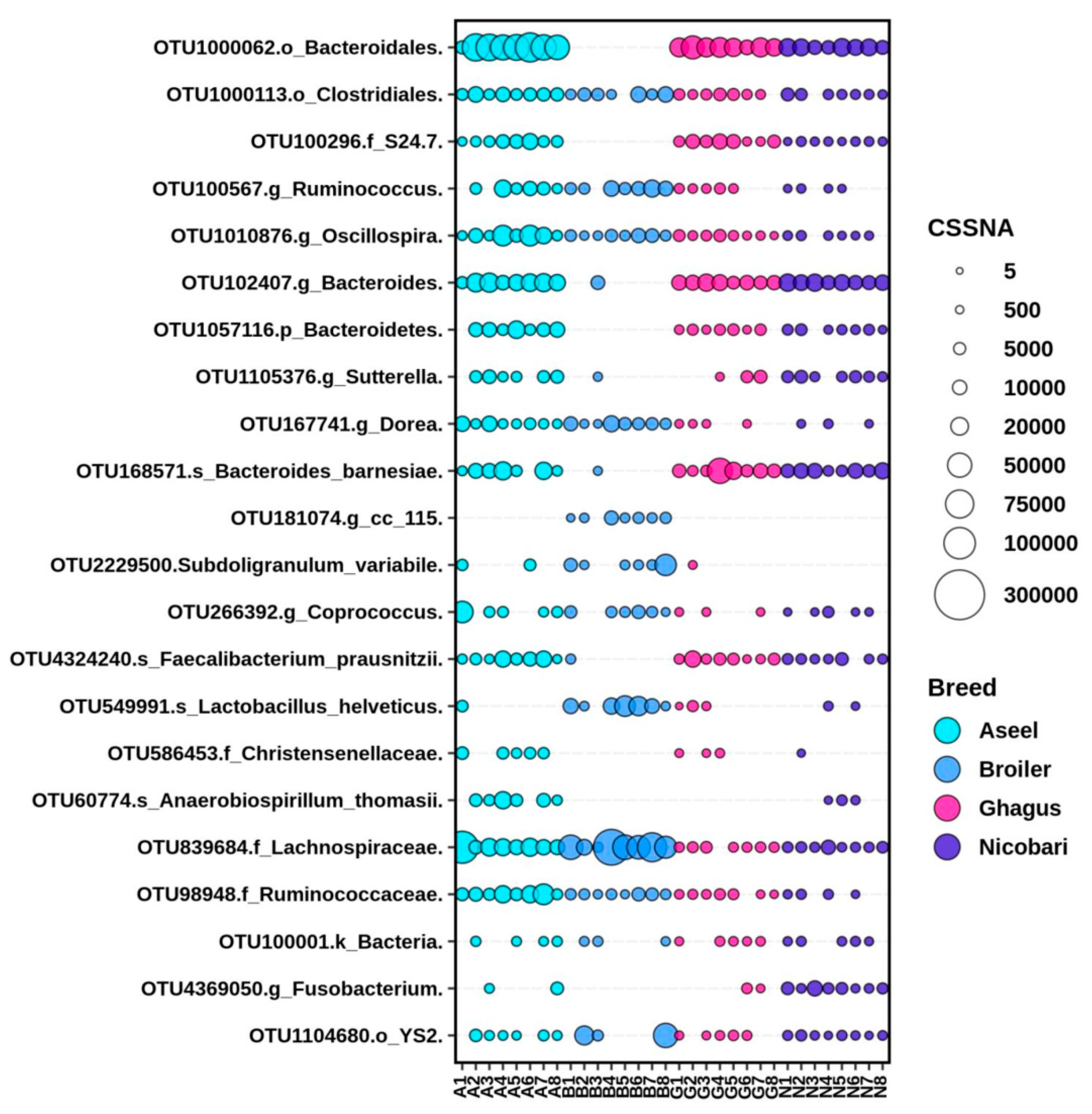 Microorganisms 09 00391 g005