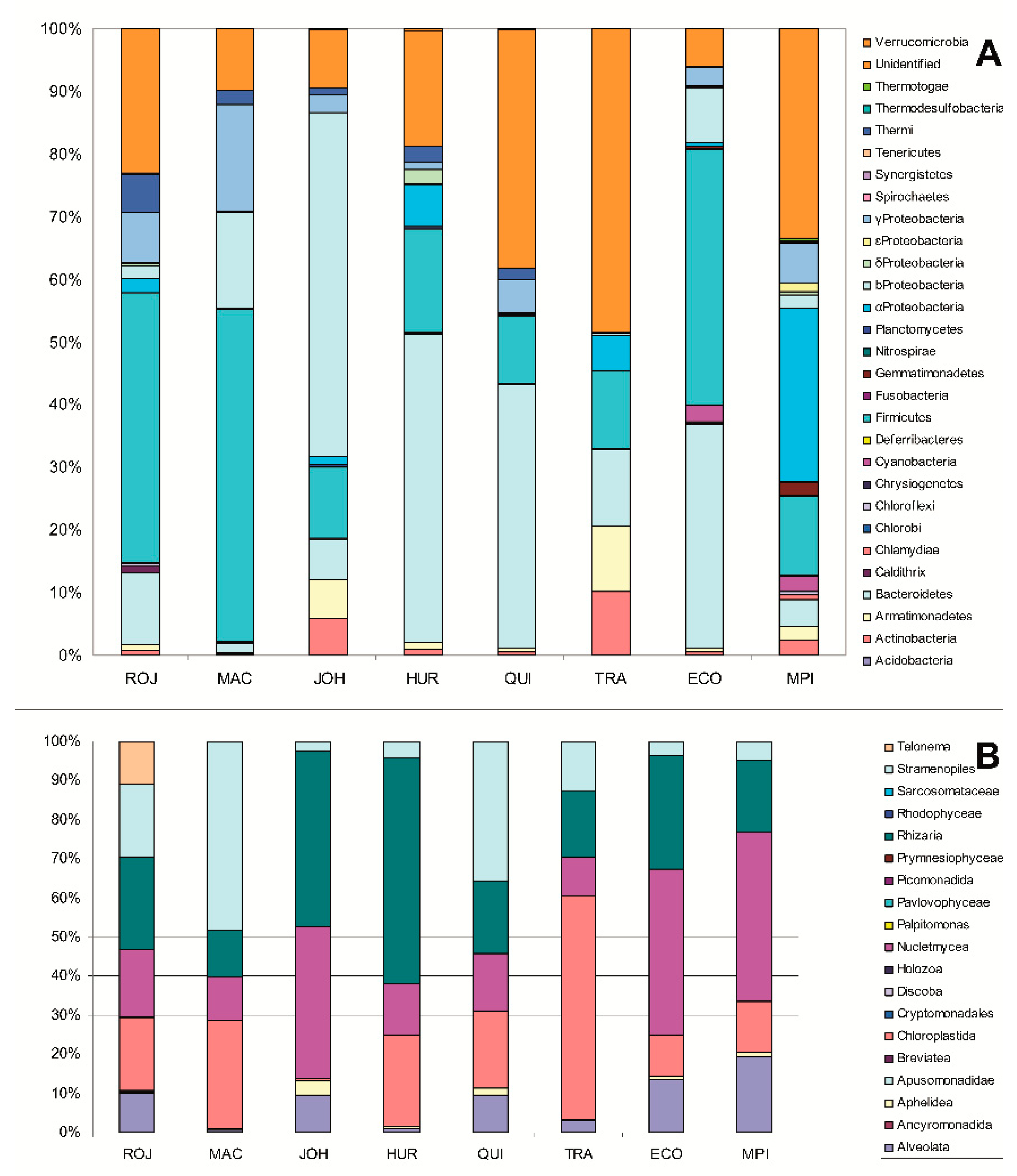 Microorganisms 09 00392 g002 Microorganisms 09 00392 g002