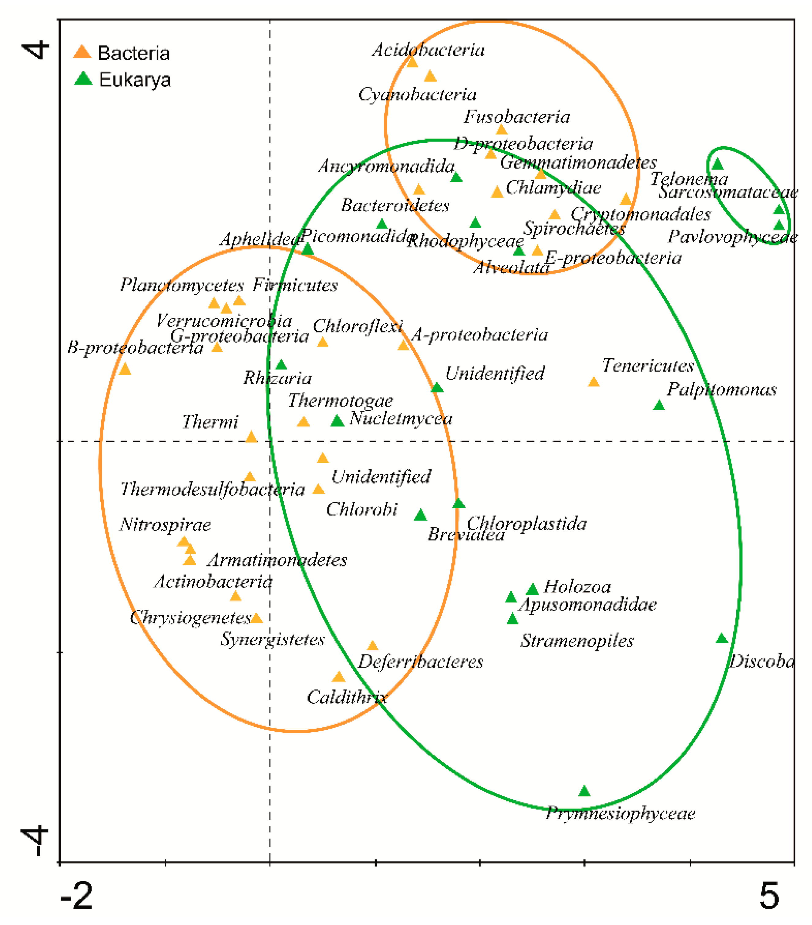 Microorganisms 09 00392 g003 Microorganisms 09 00392 g003
