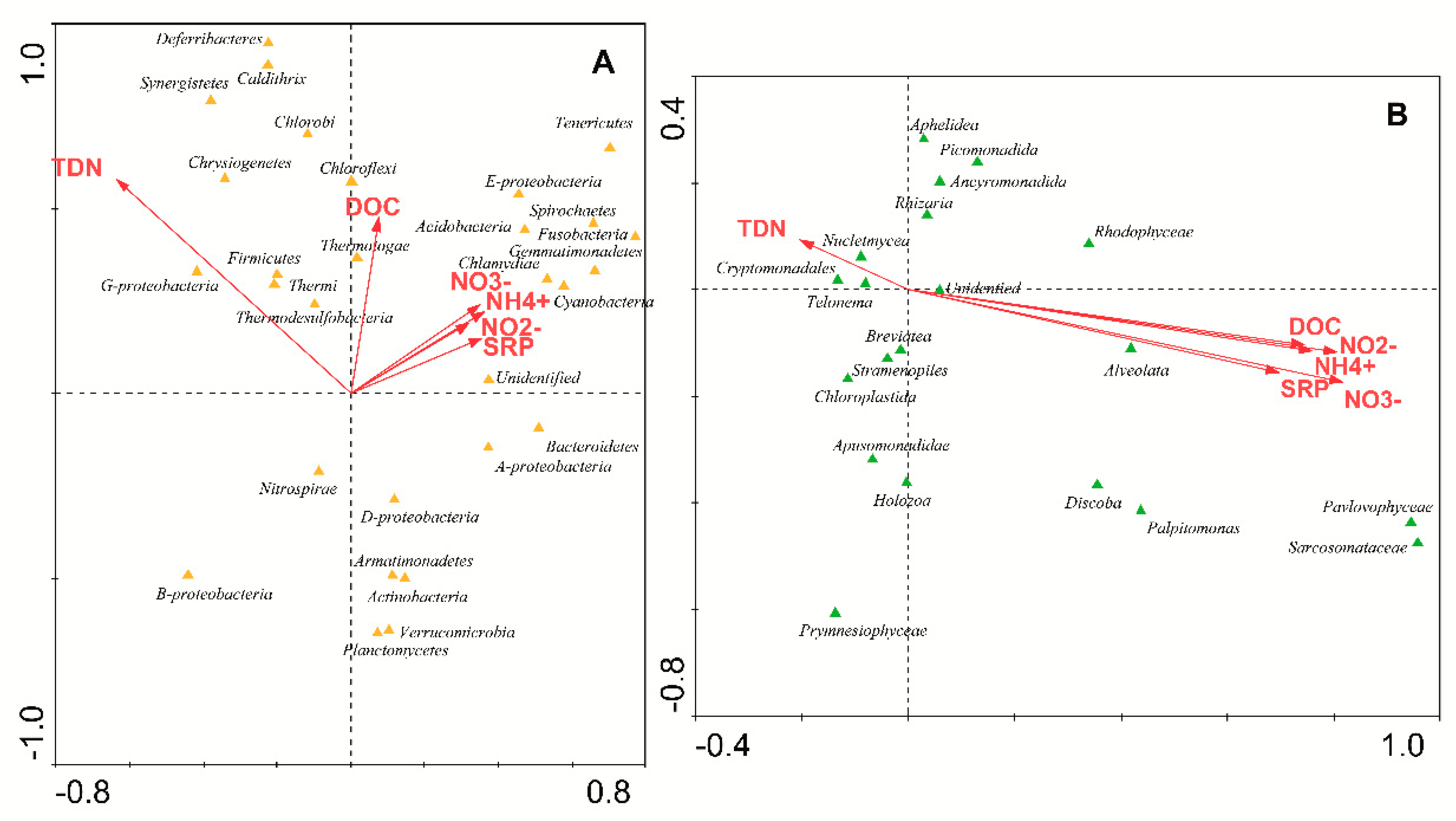 Microorganisms 09 00392 g005 Microorganisms 09 00392 g005