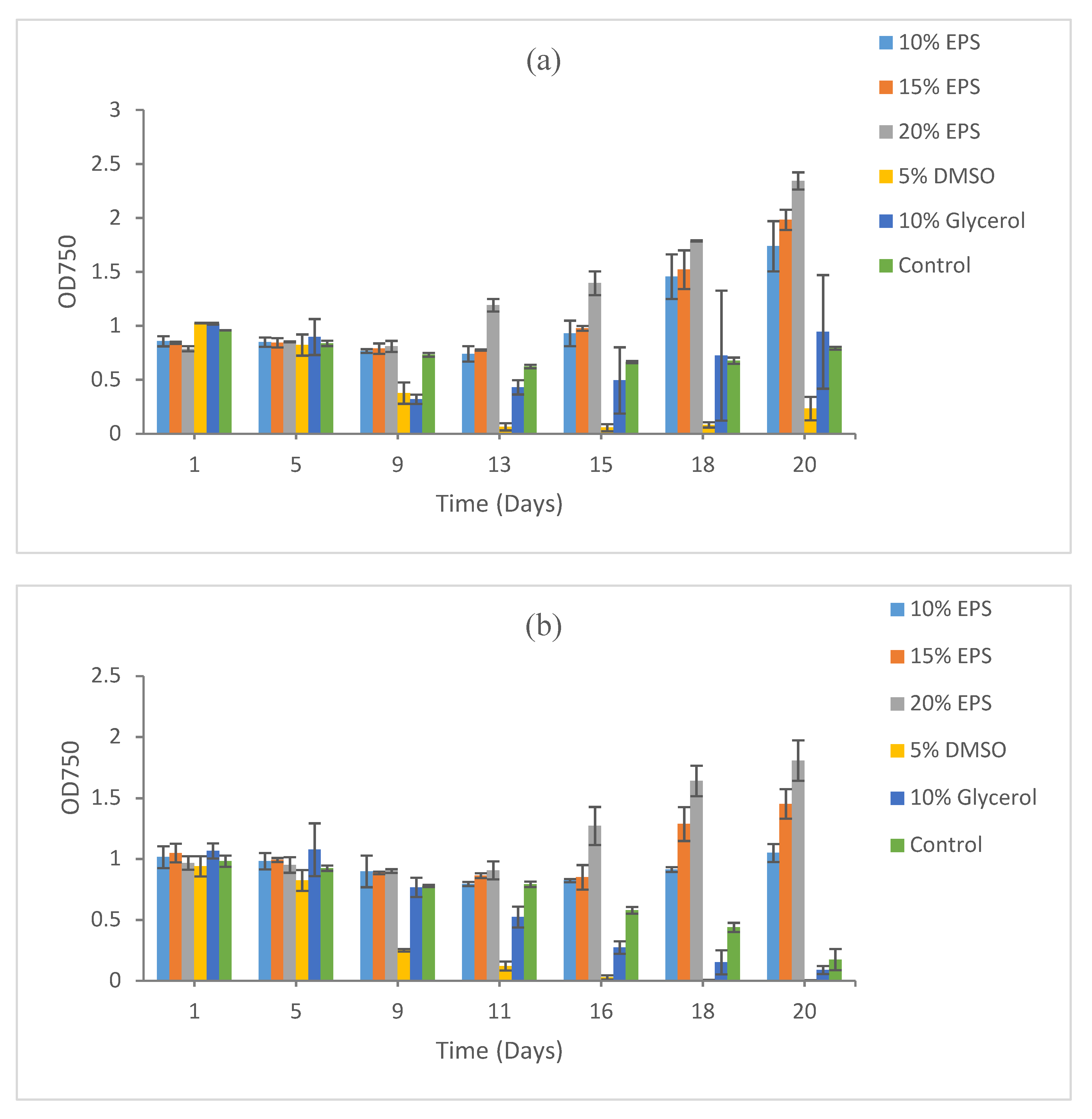 Microorganisms 09 00395 g002a Microorganisms 09 00395 g002a