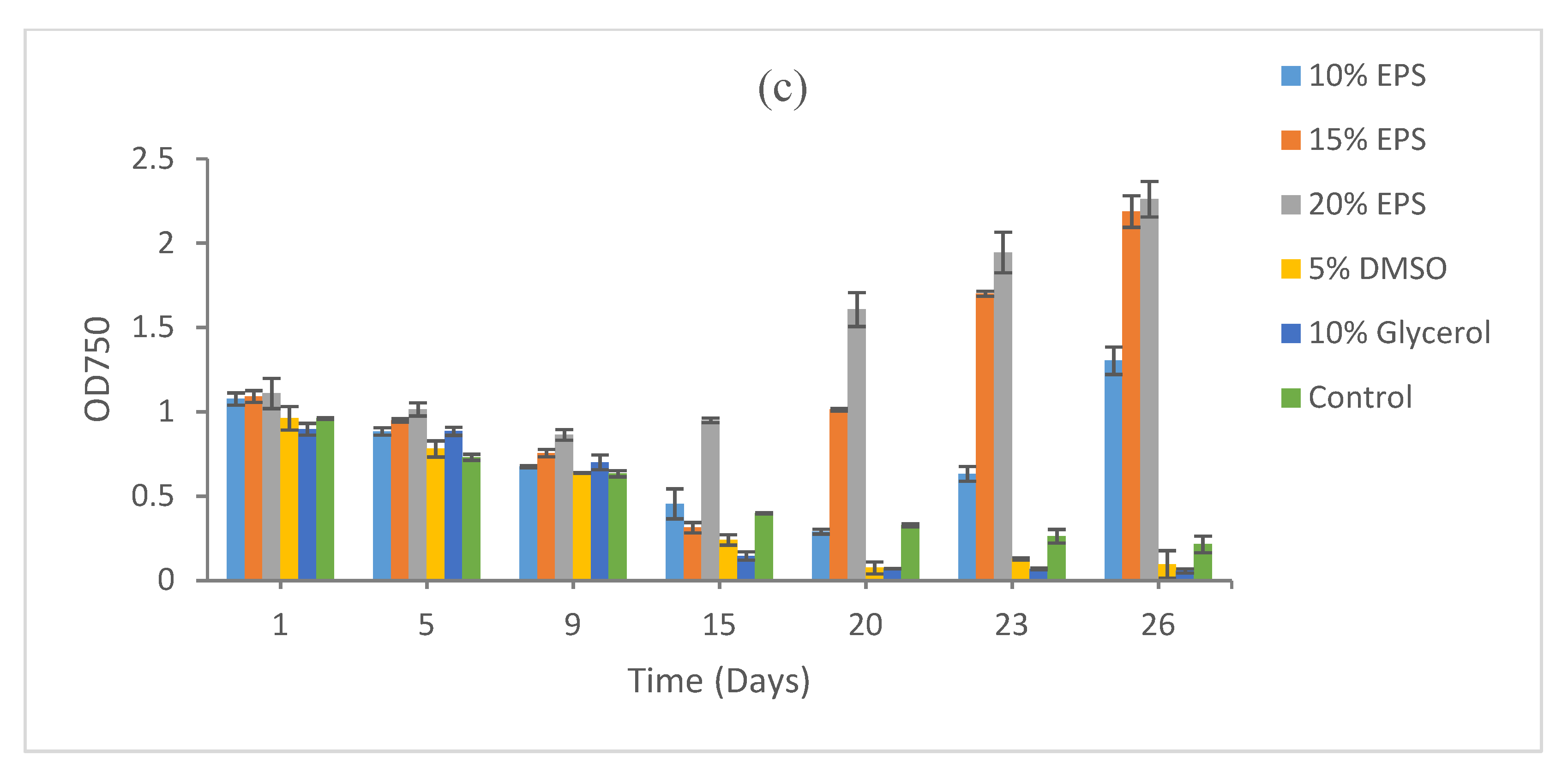 Microorganisms 09 00395 g002b Microorganisms 09 00395 g002b
