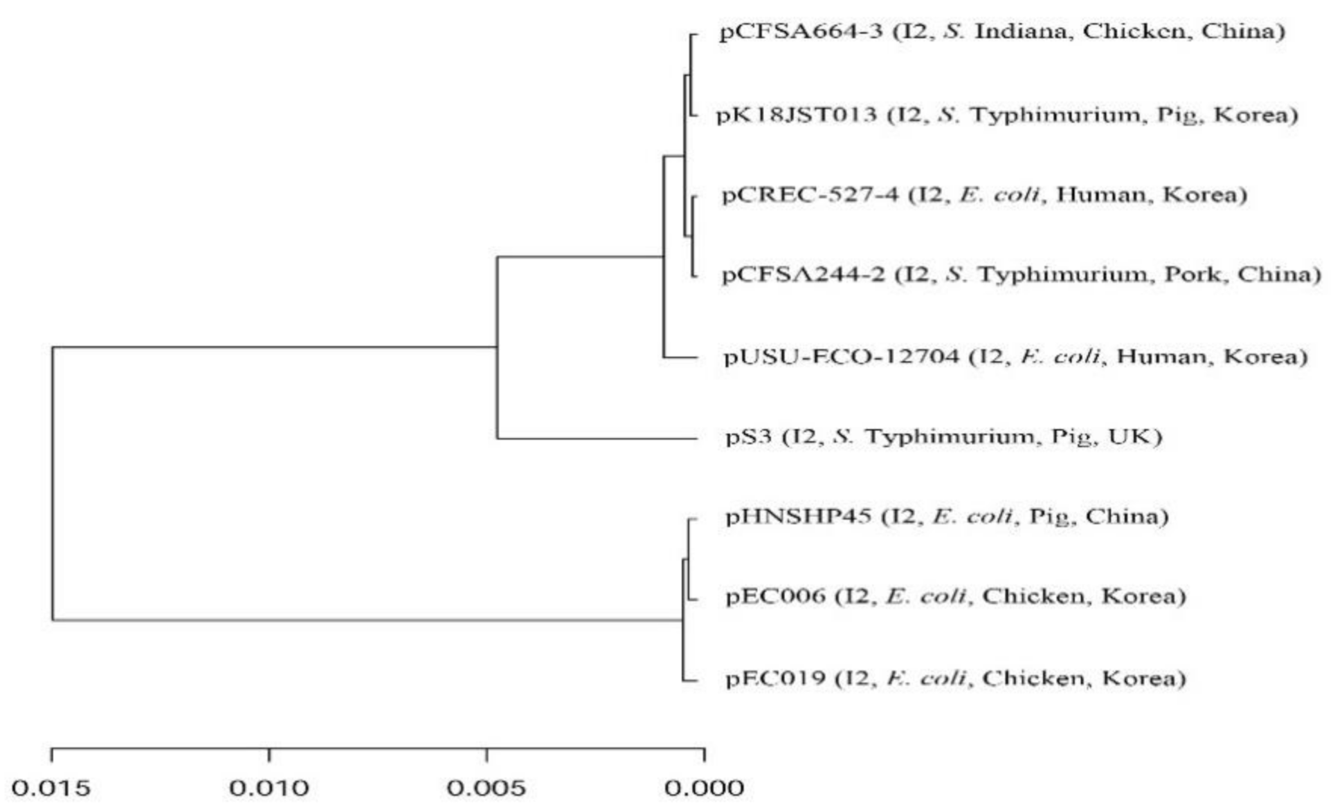 Microorganisms 09 00398 g001 Microorganisms 09 00398 g001