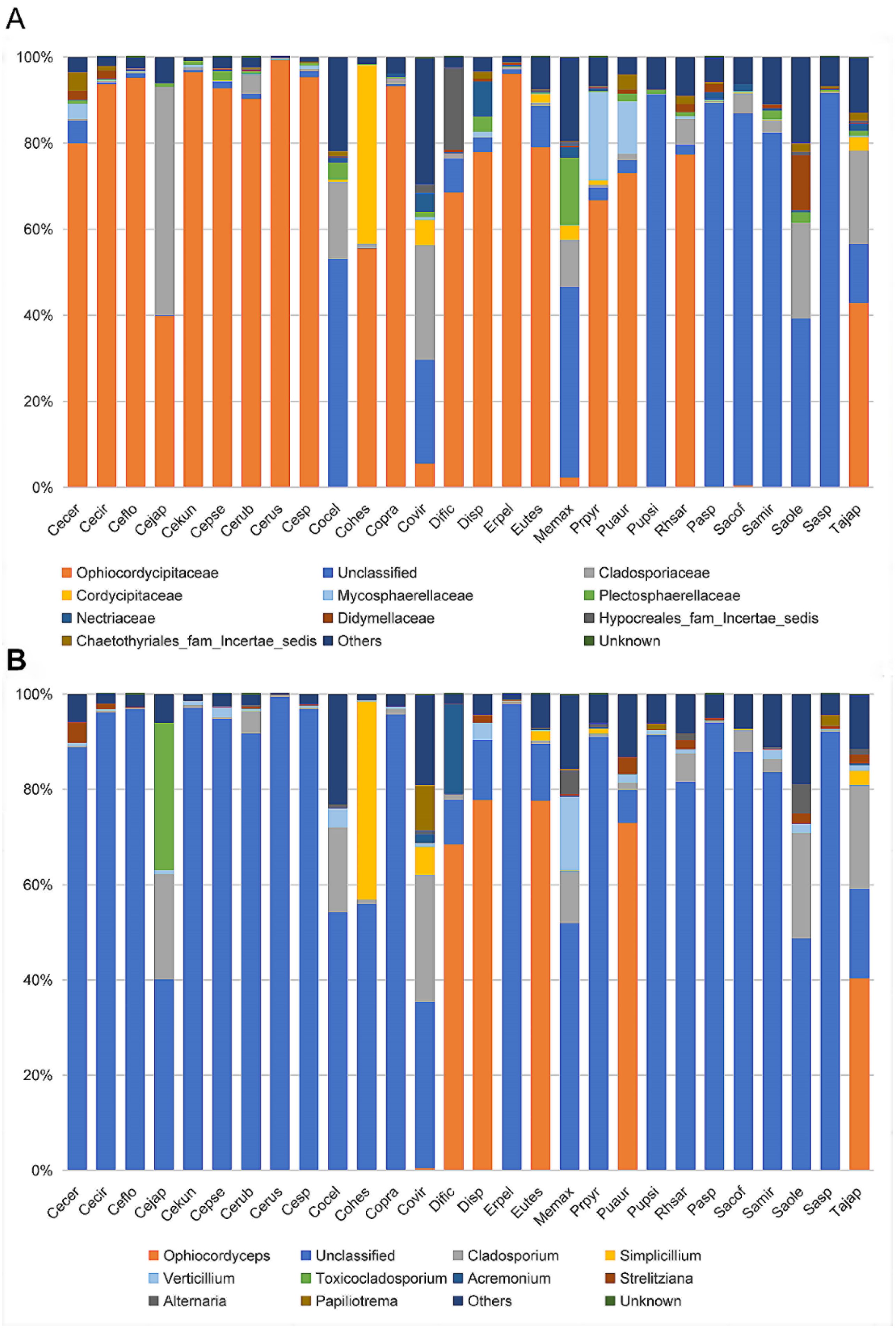 Microorganisms 09 00404 g003