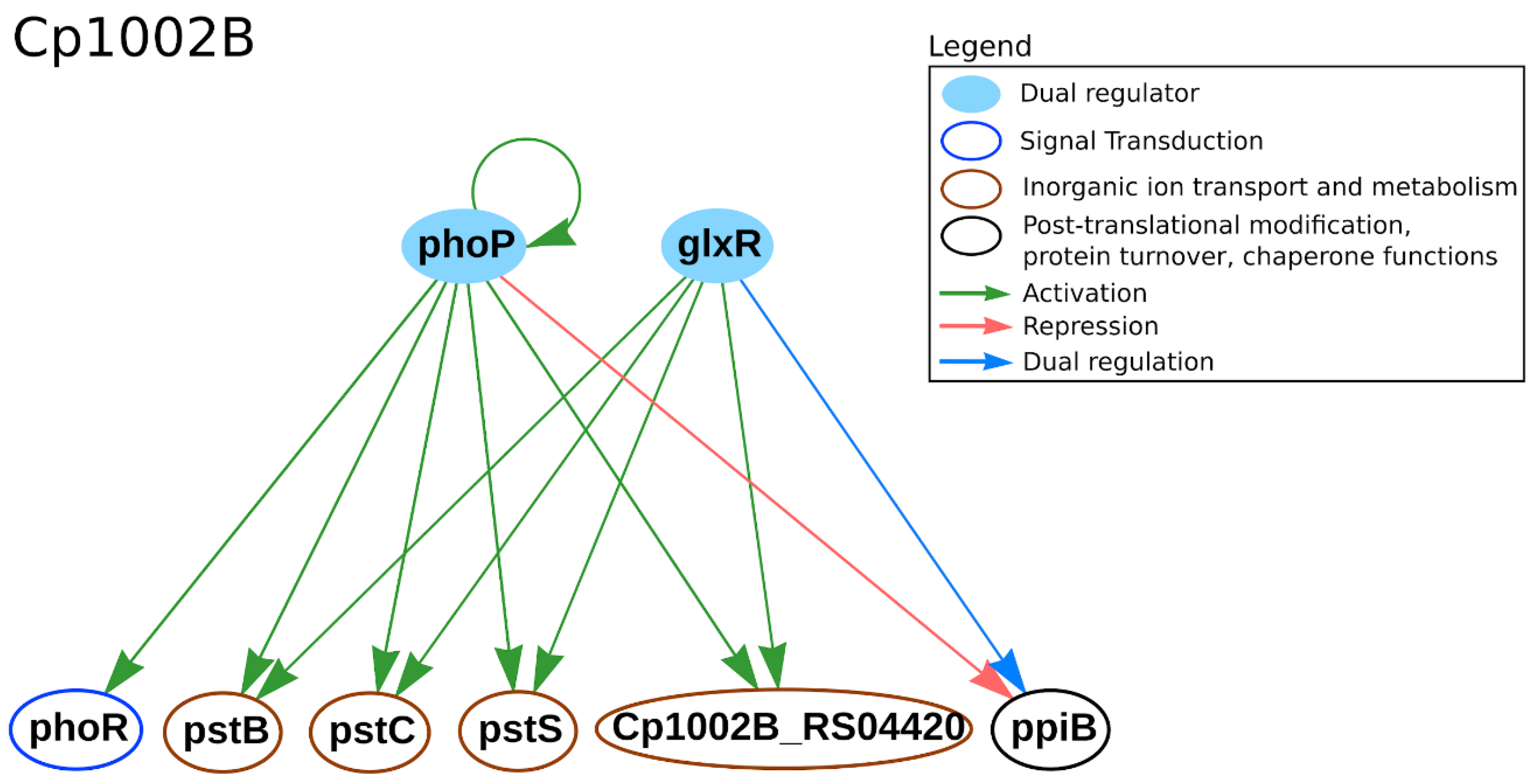 Microorganisms 09 00415 g001 Microorganisms 09 00415 g001