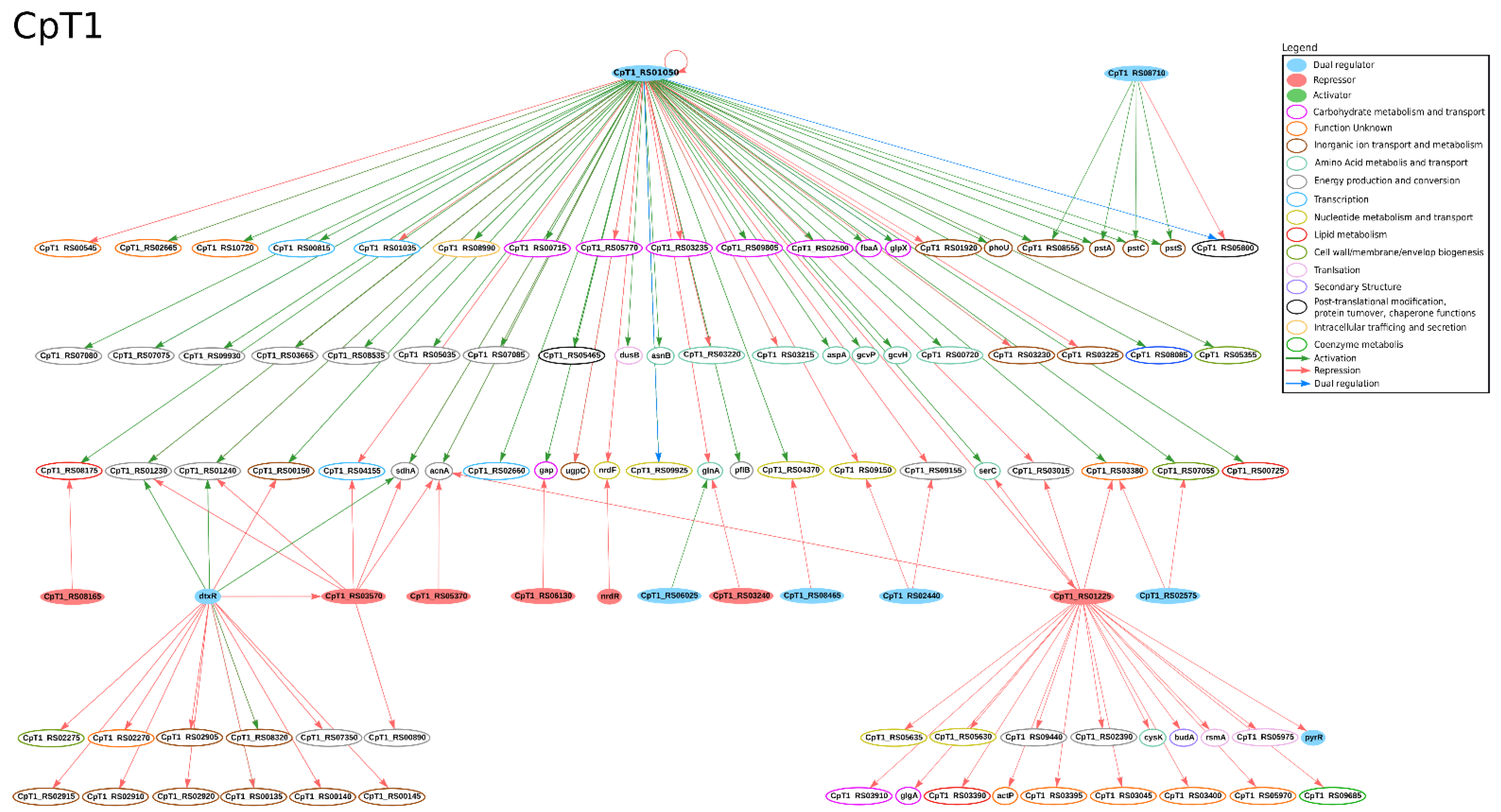 Microorganisms 09 00415 g002 Microorganisms 09 00415 g002