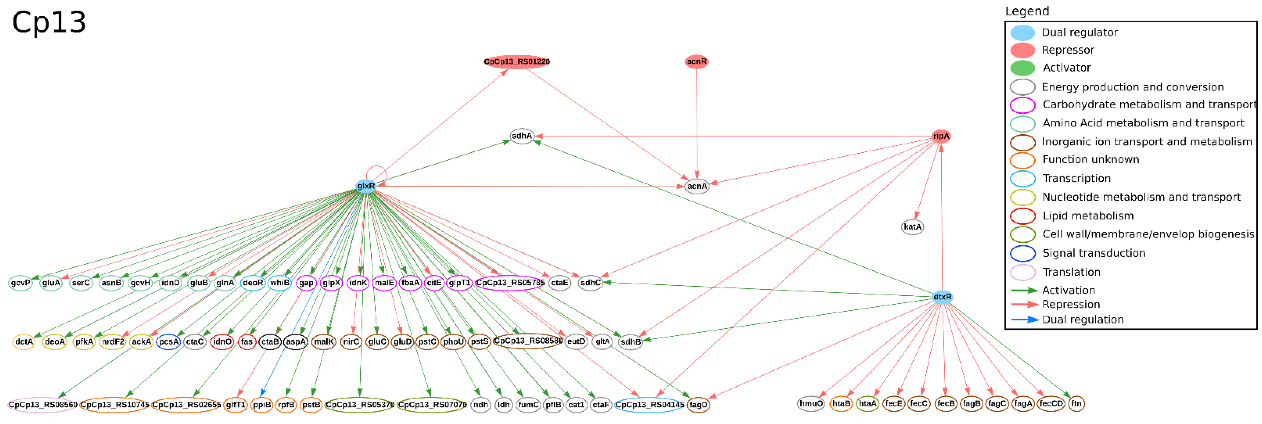 Microorganisms 09 00415 g003 Microorganisms 09 00415 g003