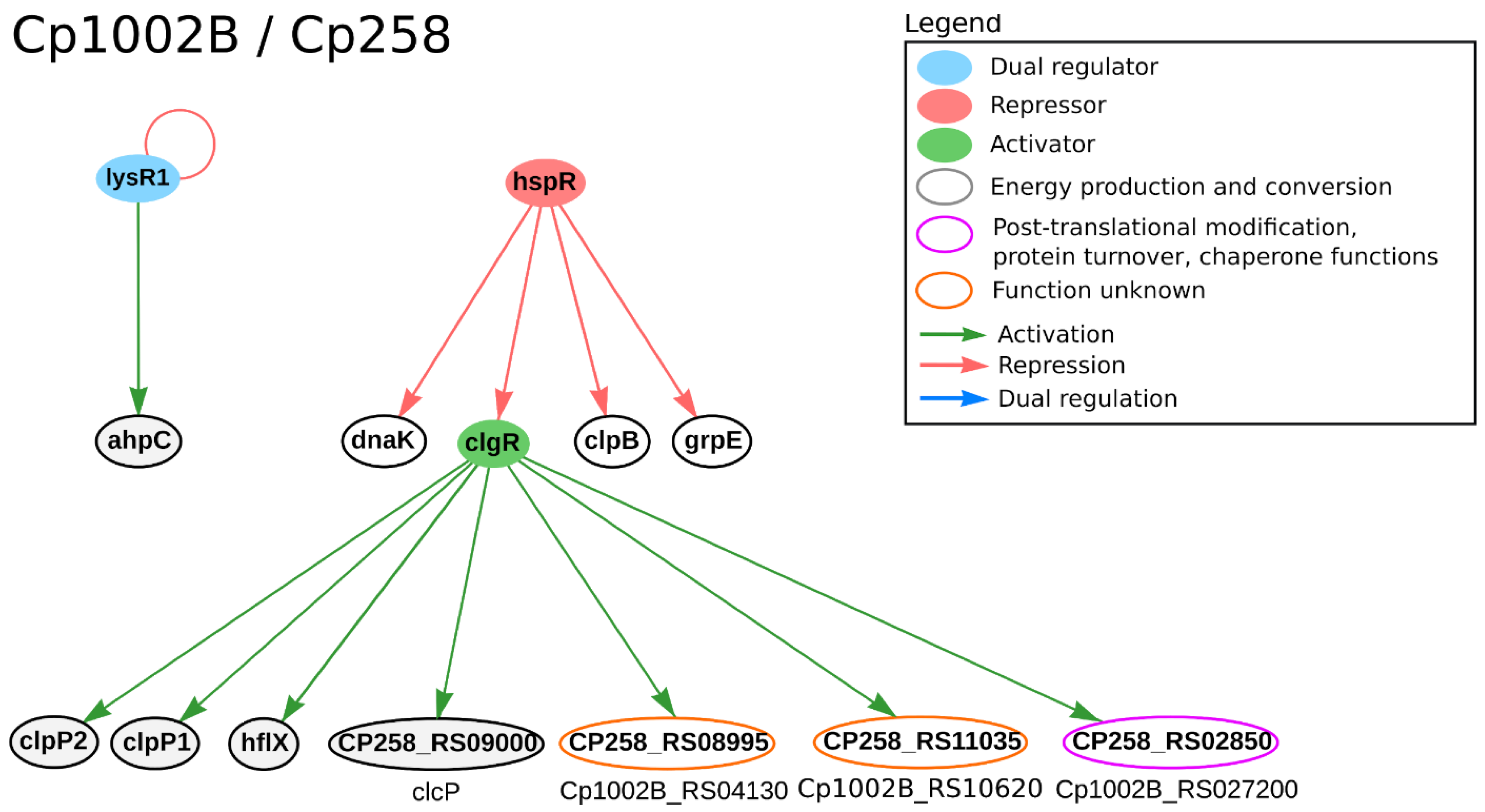 Microorganisms 09 00415 g004 Microorganisms 09 00415 g004