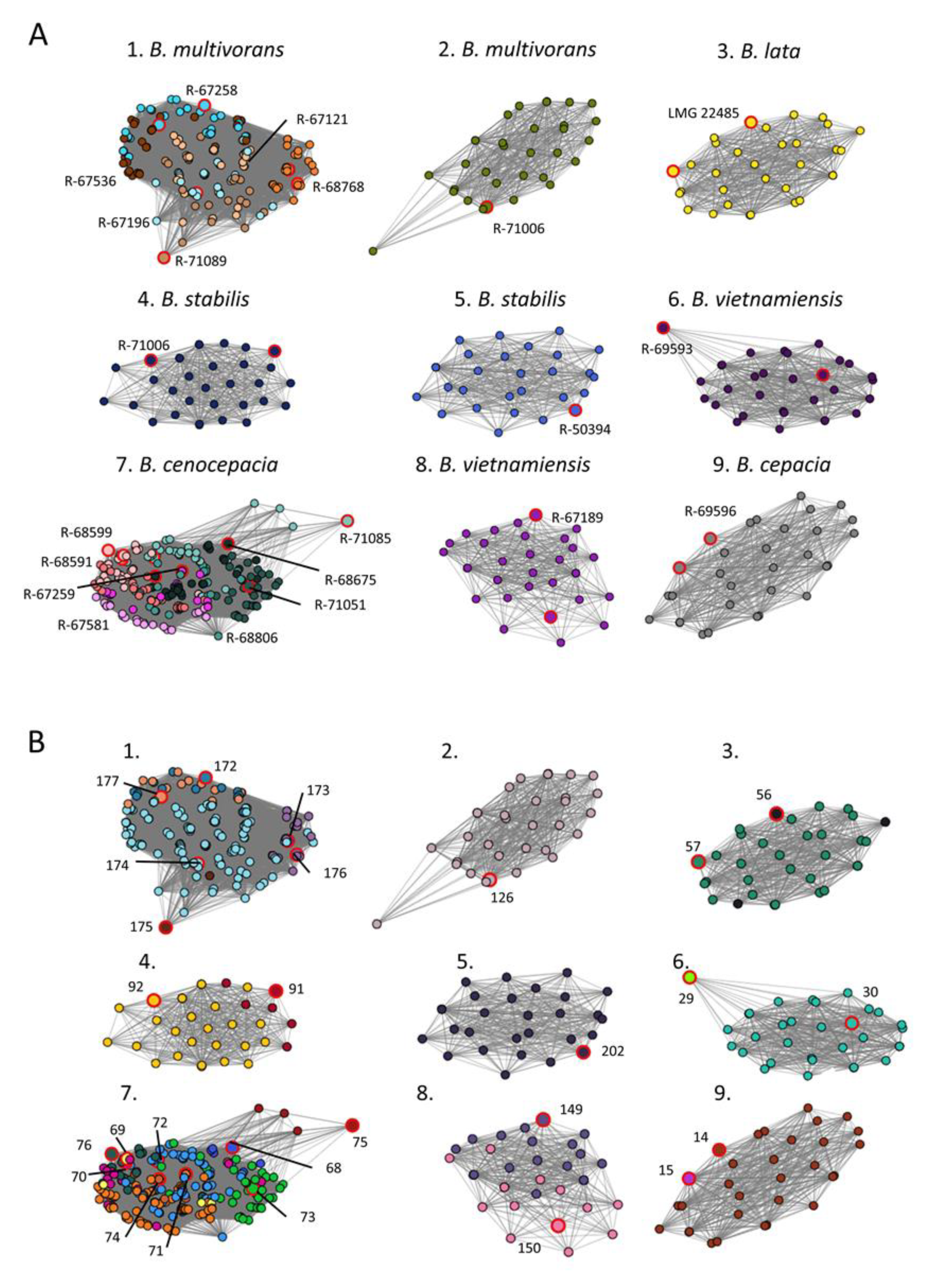 Microorganisms 09 00416 g002 Microorganisms 09 00416 g002