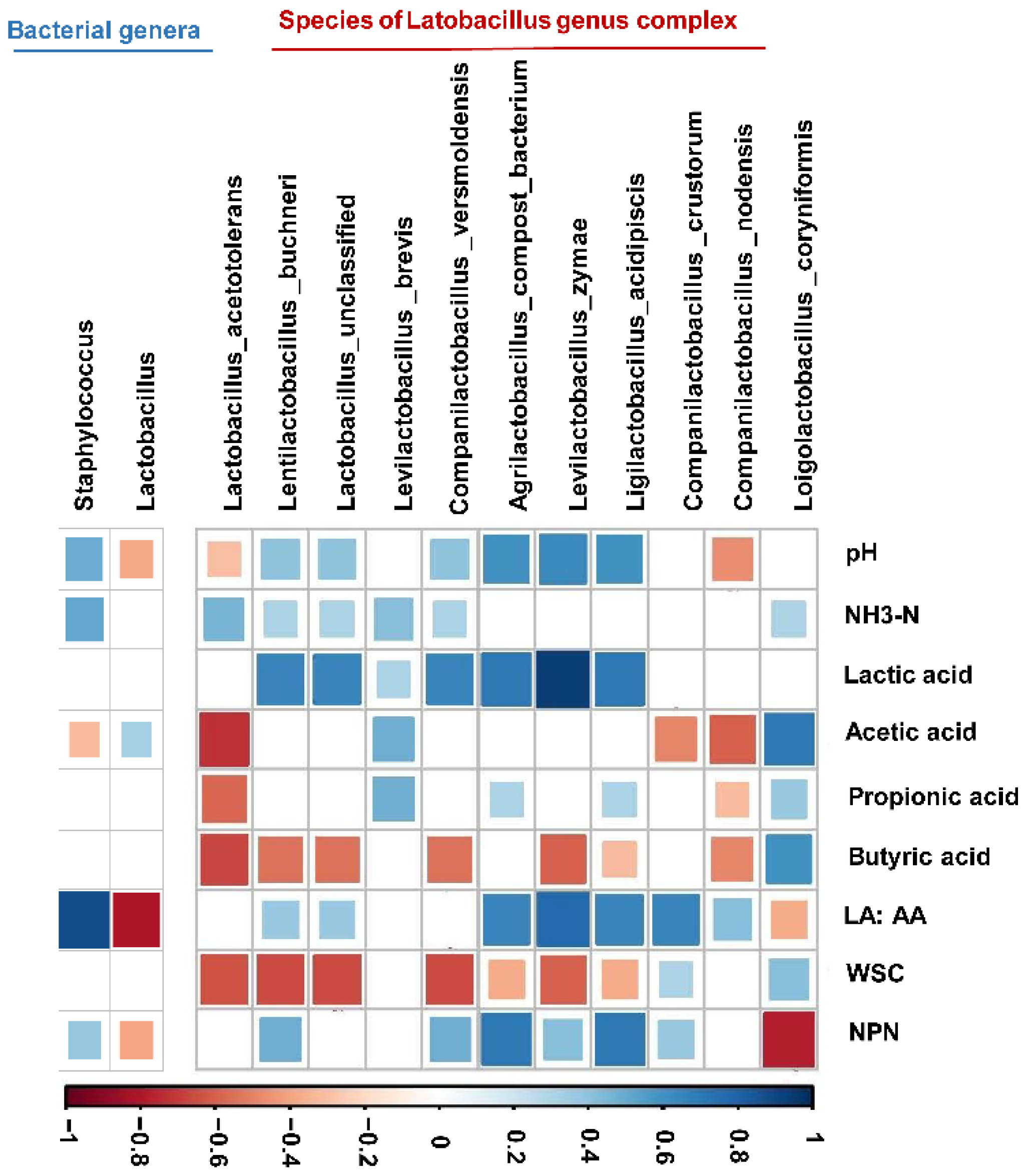Microorganisms 09 00420 g006 Microorganisms 09 00420 g006