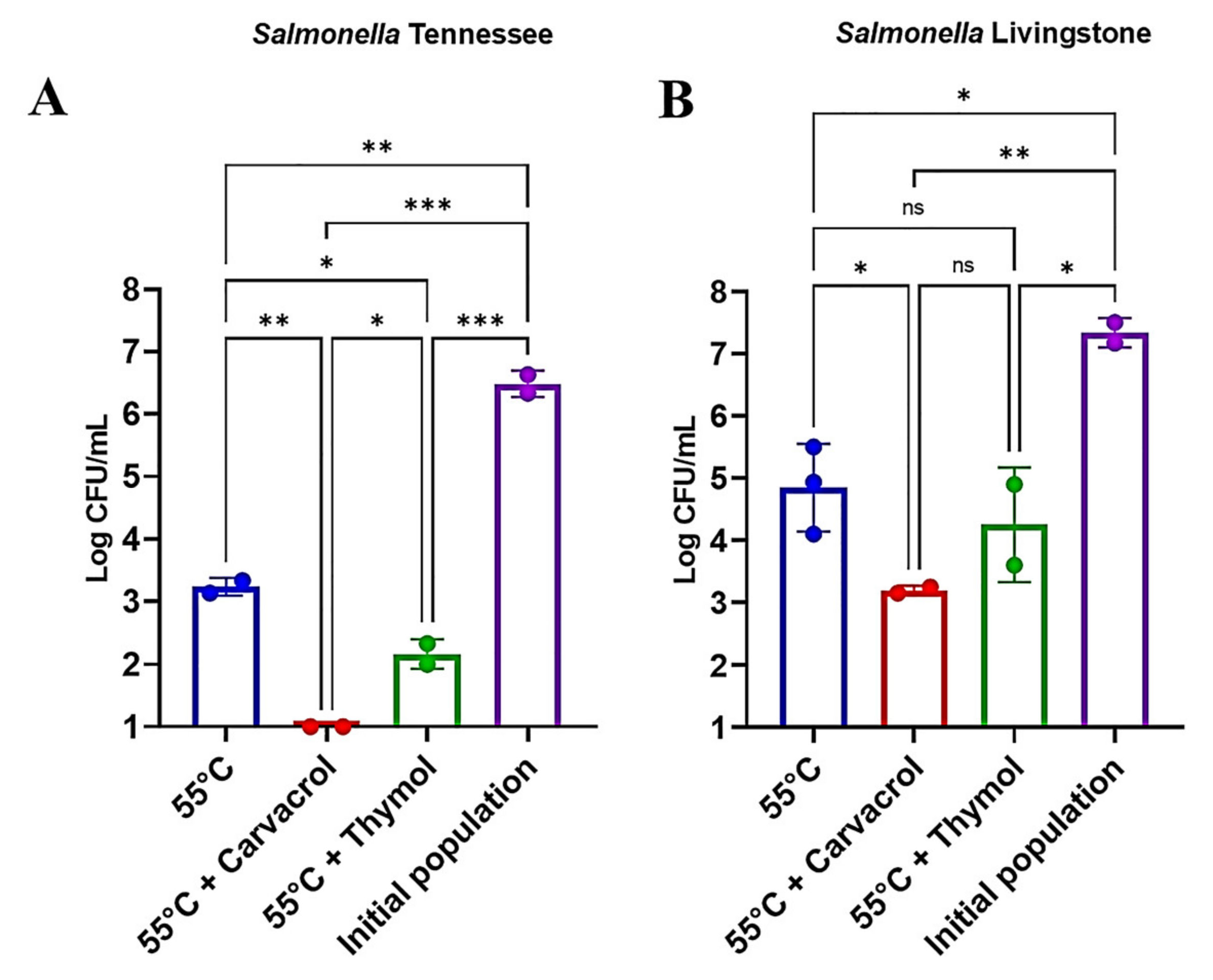 Microorganisms 09 00421 g002 Microorganisms 09 00421 g002