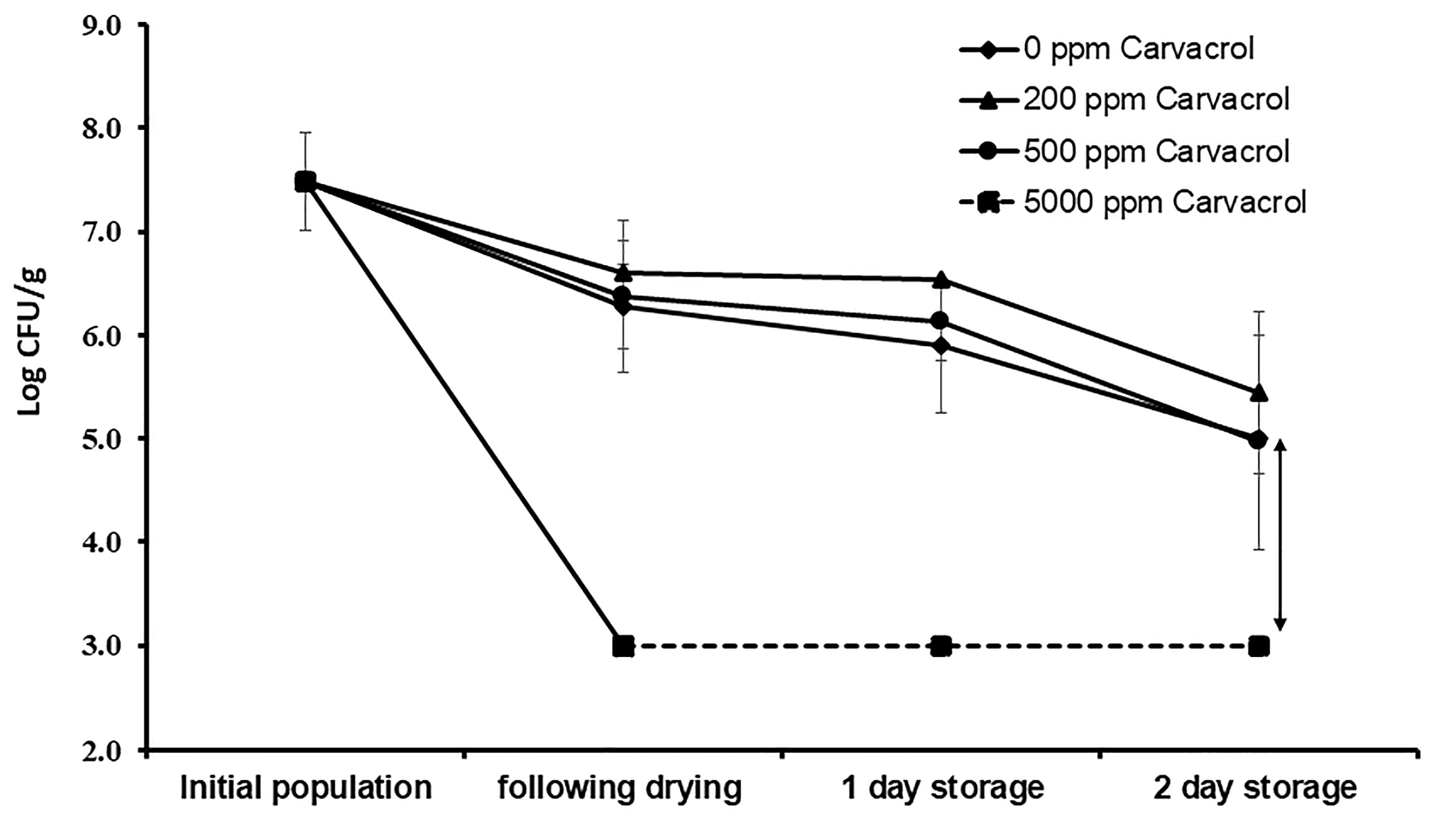 Microorganisms 09 00421 g003 Microorganisms 09 00421 g003
