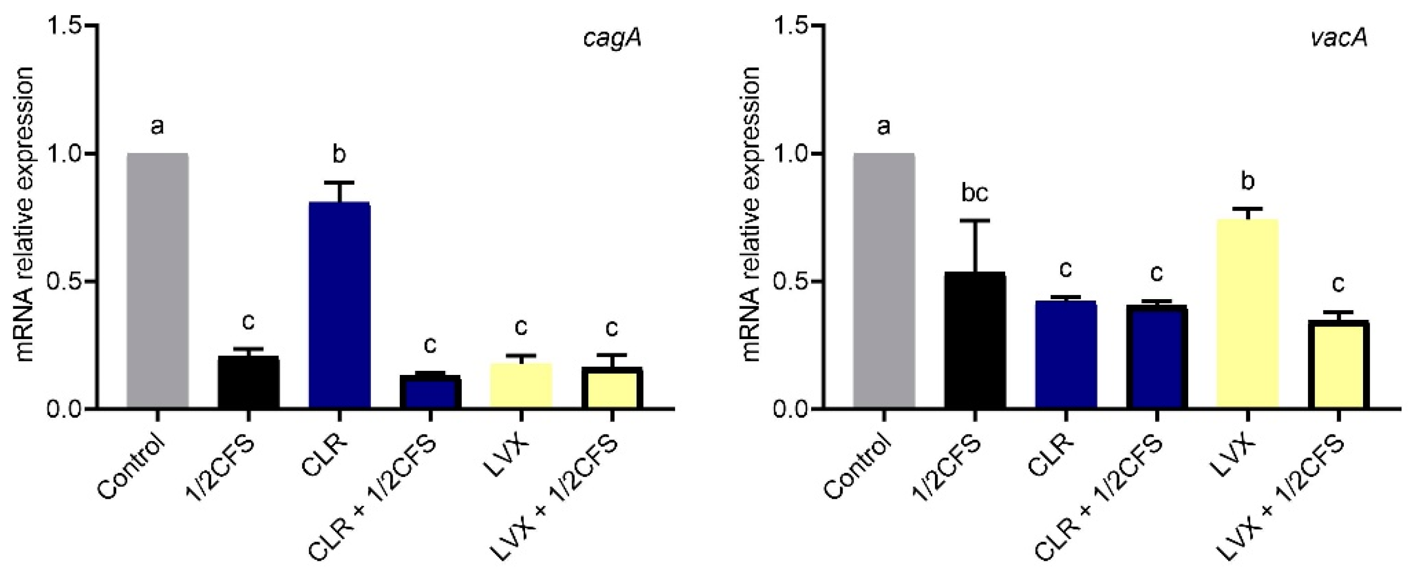 Microorganisms 09 00424 g008 Microorganisms 09 00424 g008