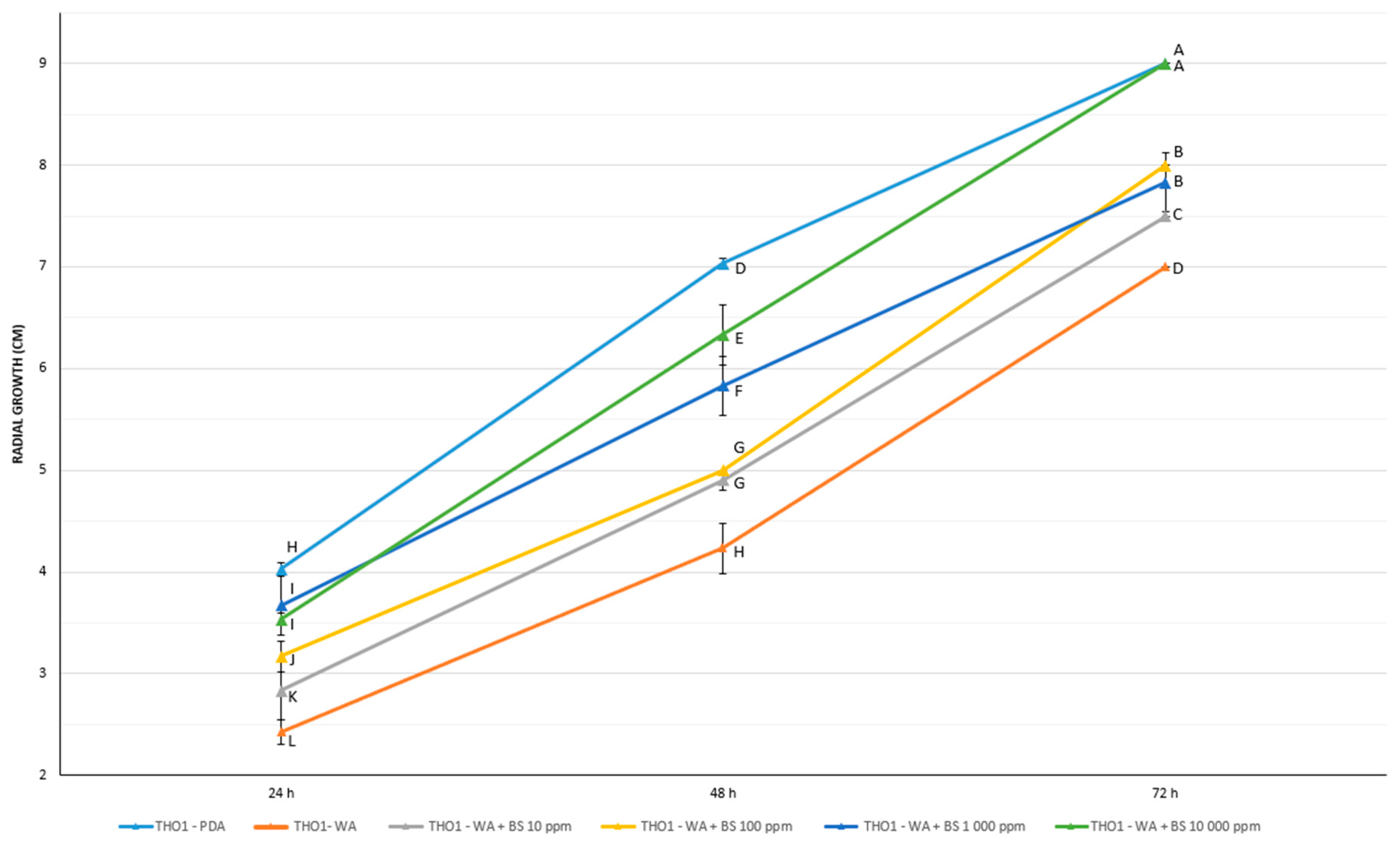 Microorganisms 09 00426 g005 Microorganisms 09 00426 g005