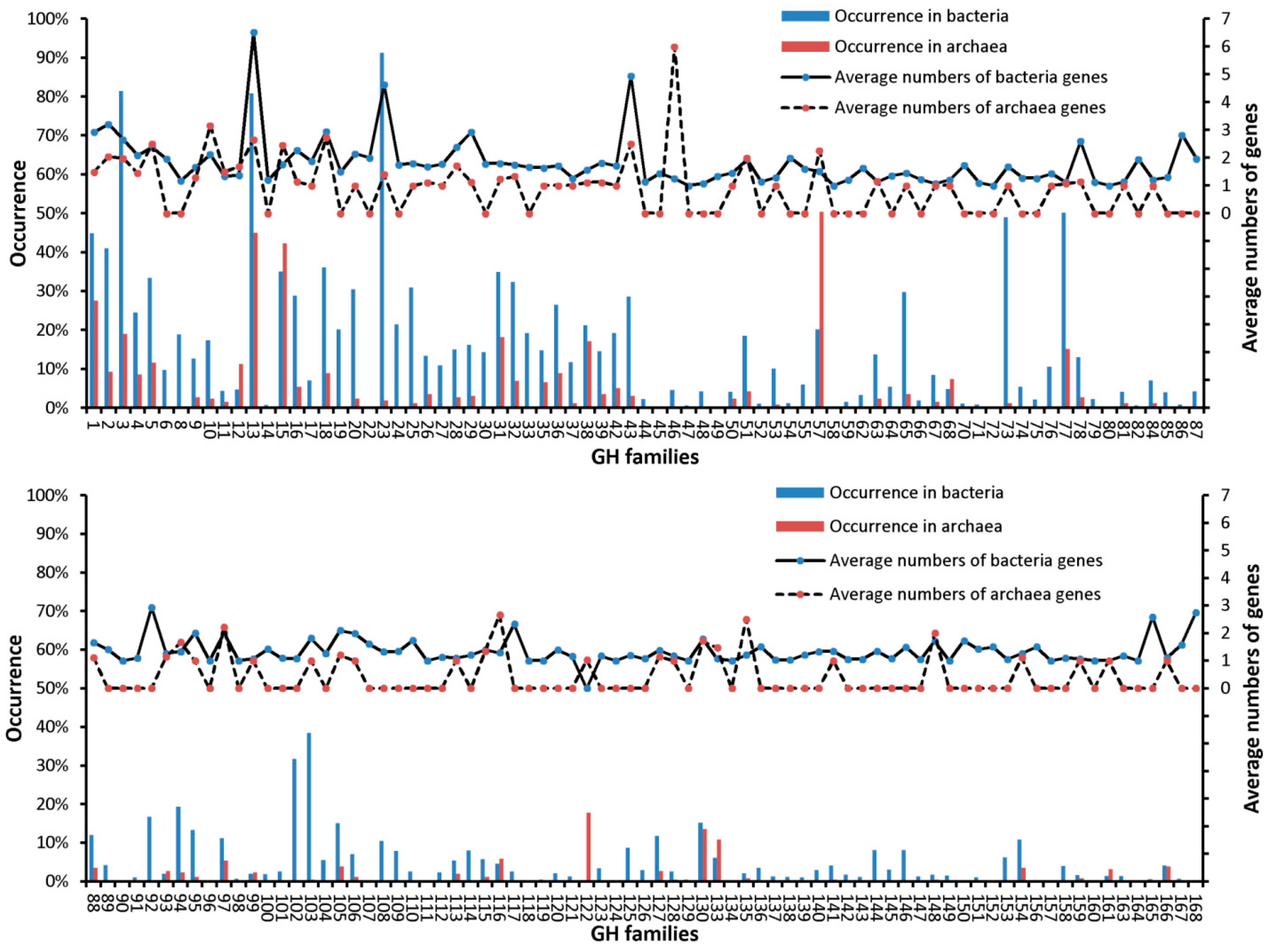 Microorganisms 09 00427 g001 Microorganisms 09 00427 g001
