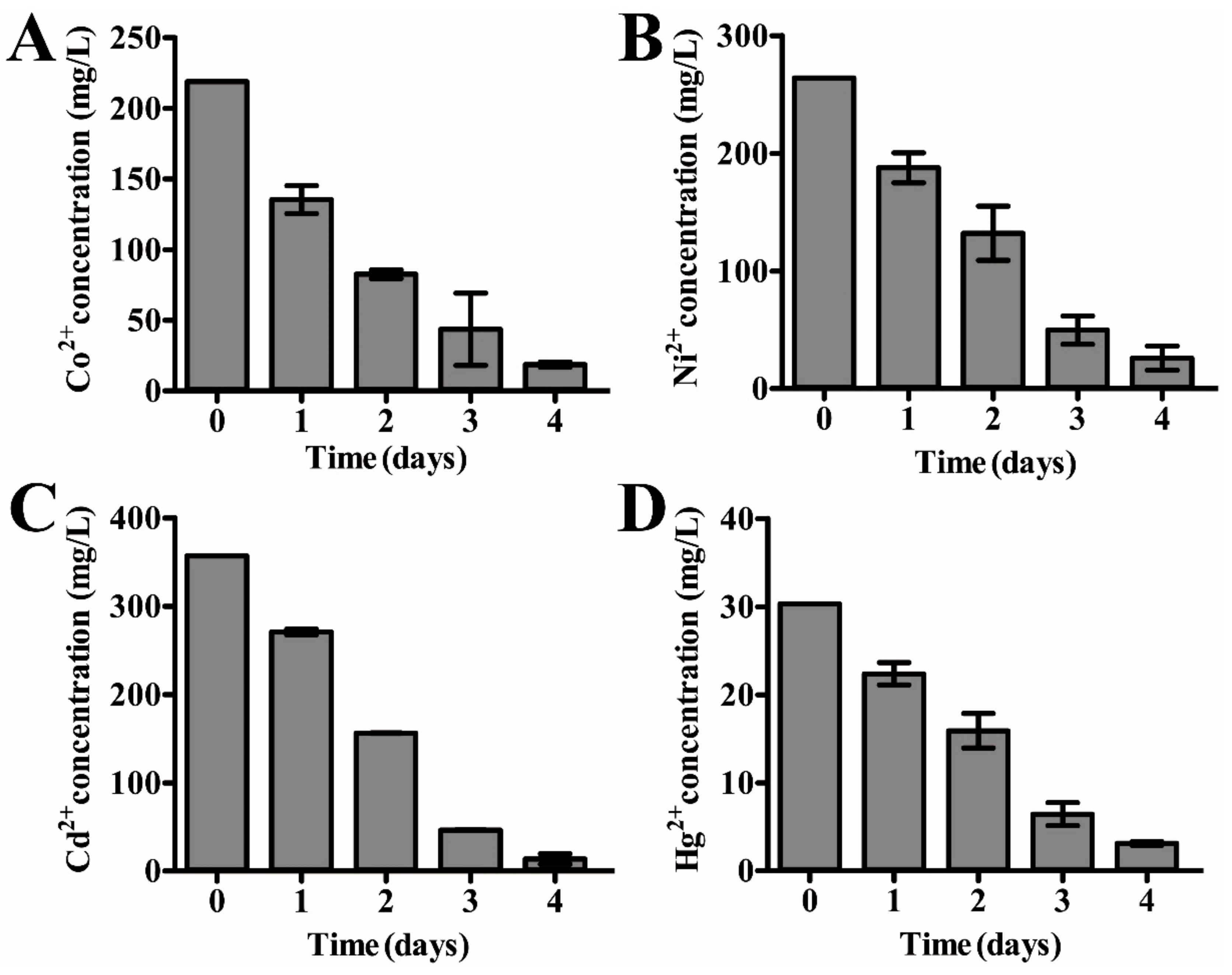 Microorganisms 09 00429 g003