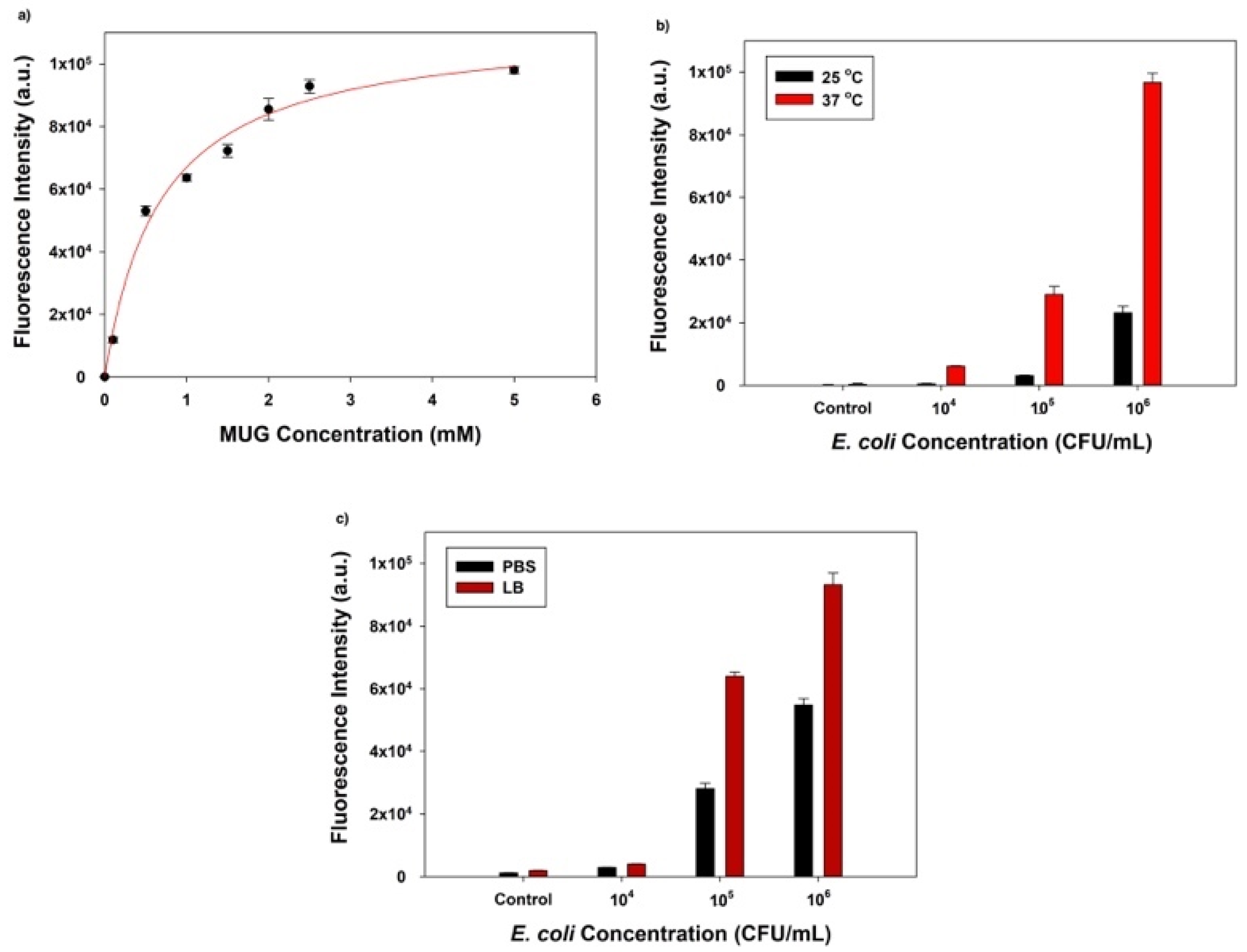 Microorganisms 09 00436 g002