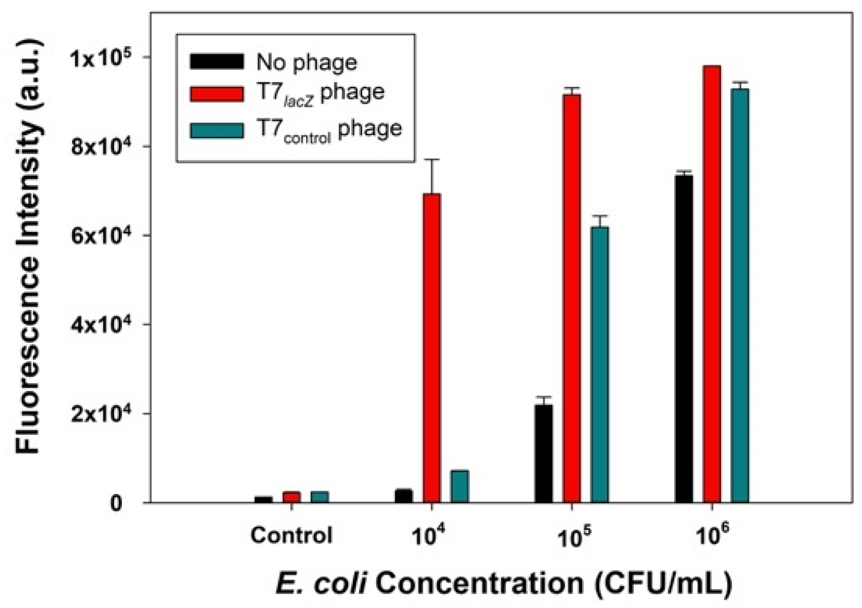 Microorganisms 09 00436 g003