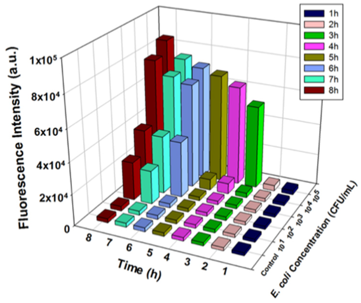 Microorganisms 09 00436 g004