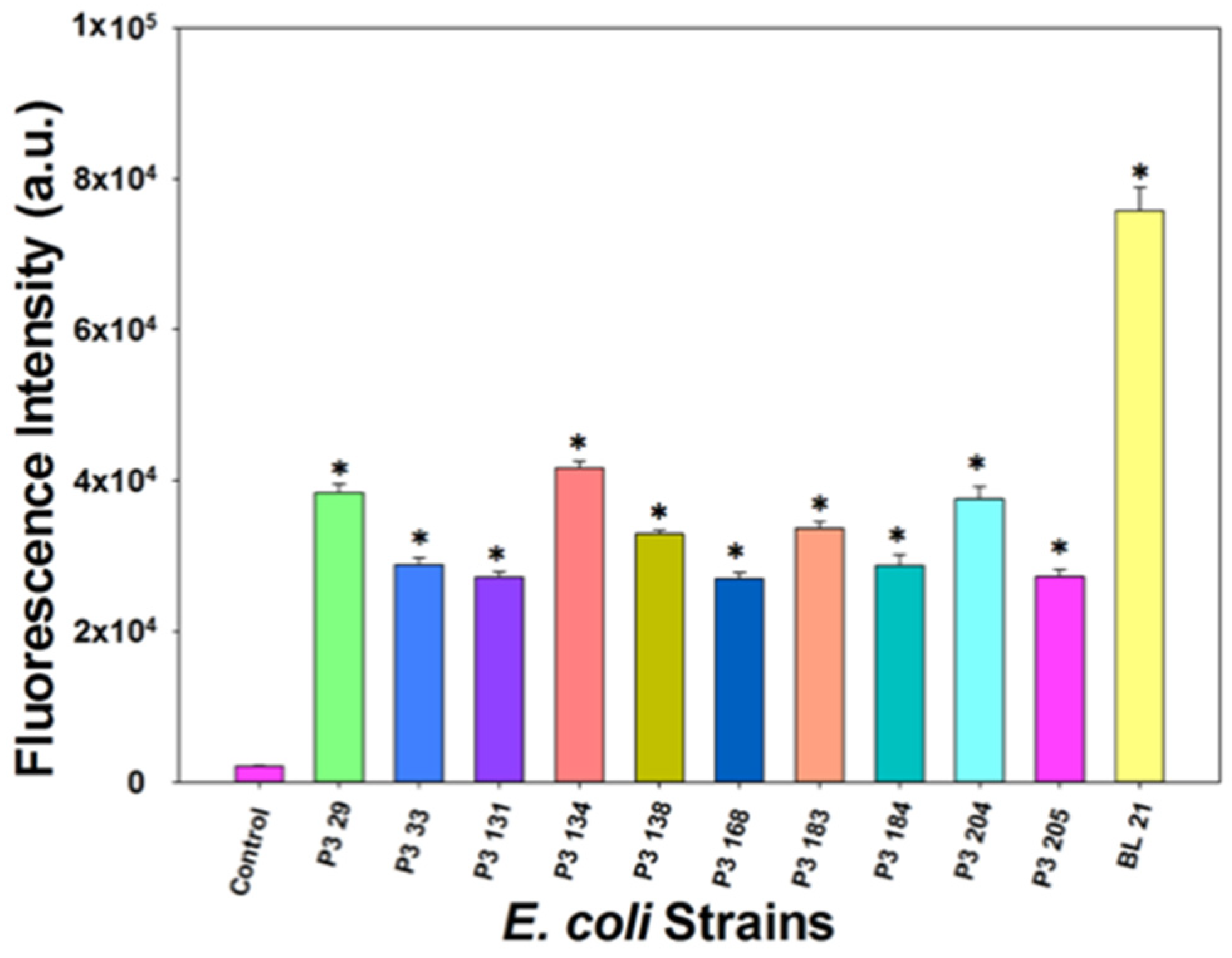 Microorganisms 09 00436 g006