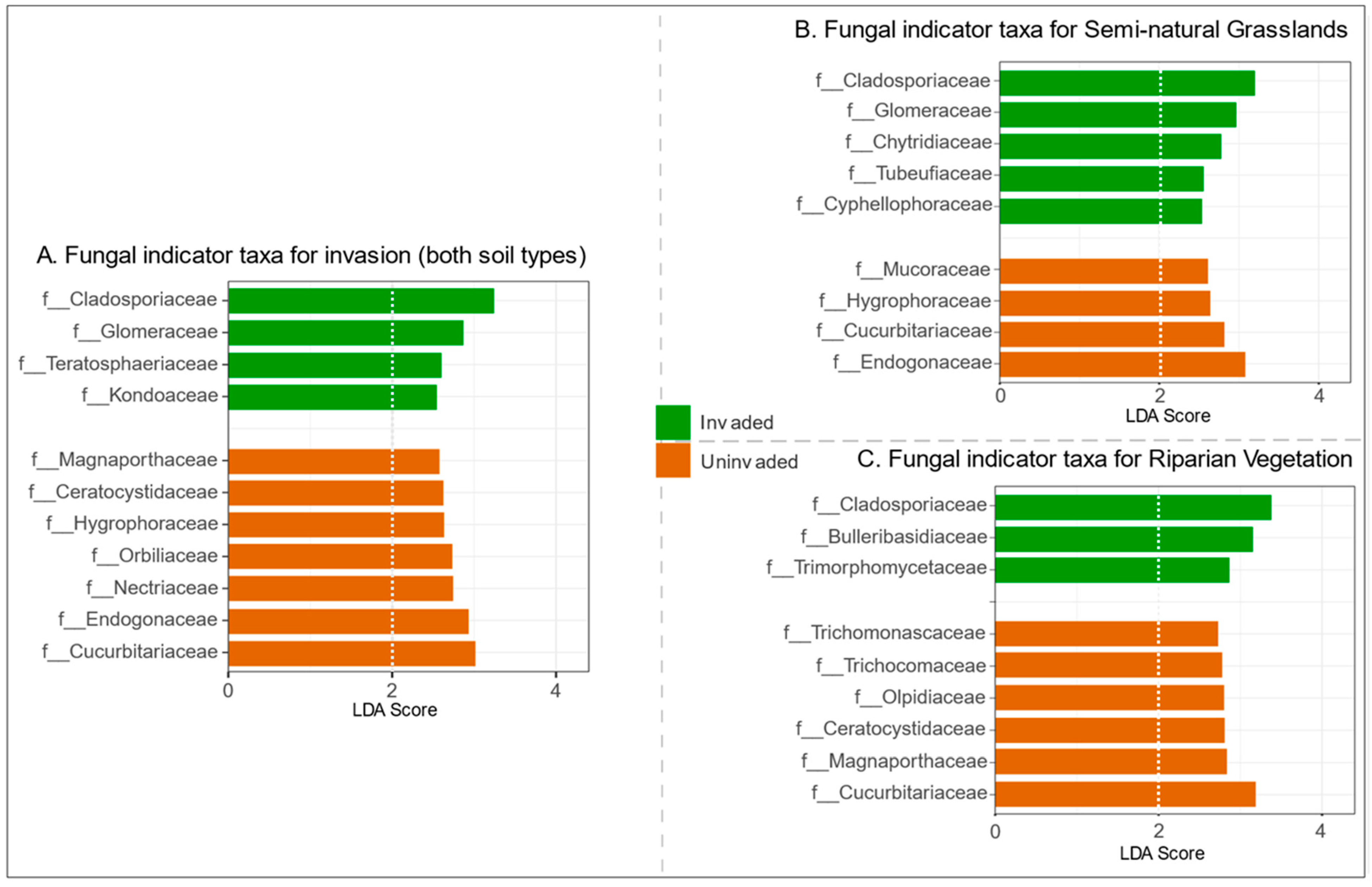 Microorganisms 09 00437 g002 Microorganisms 09 00437 g002