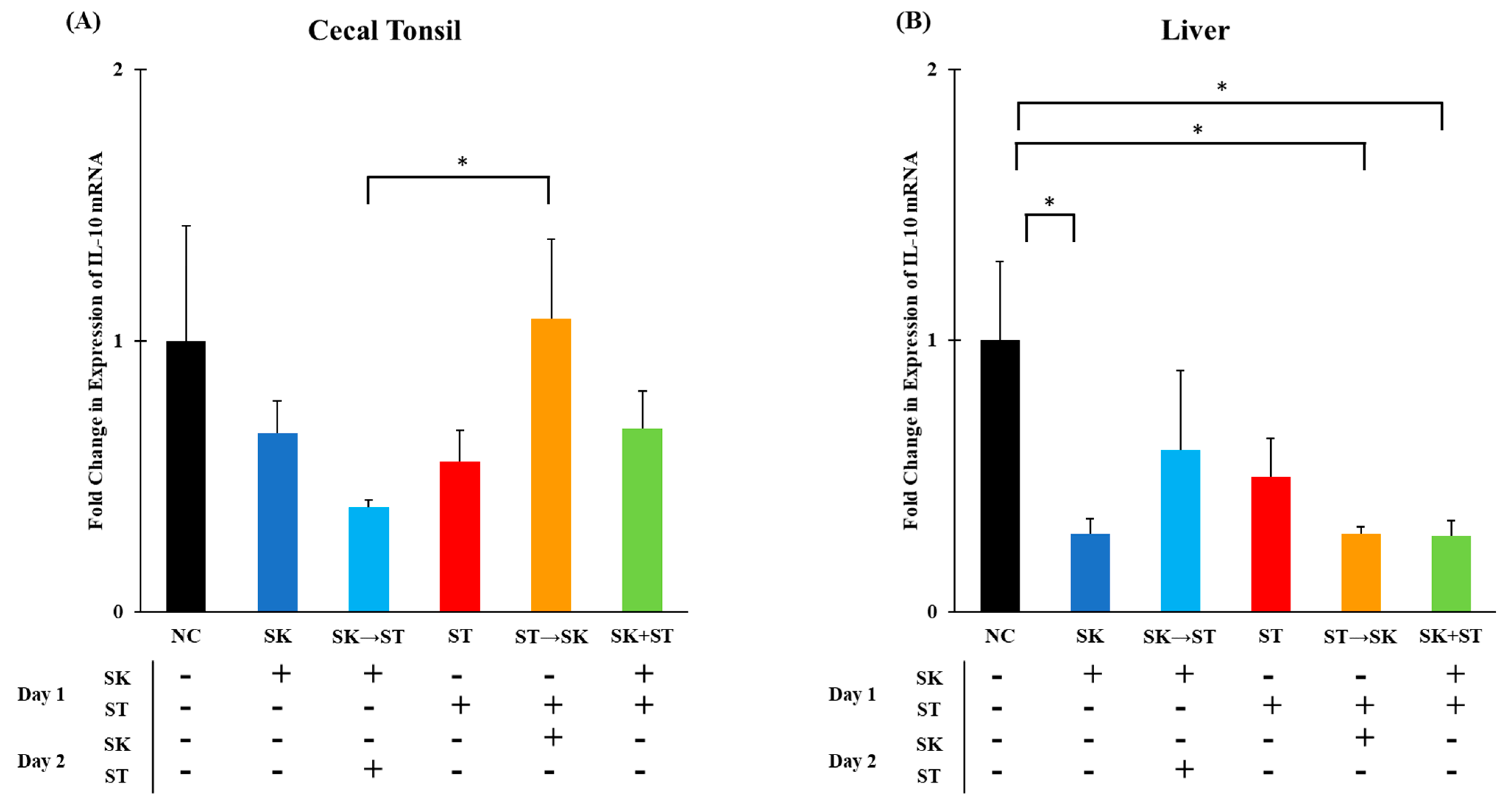 Microorganisms 09 00446 g005