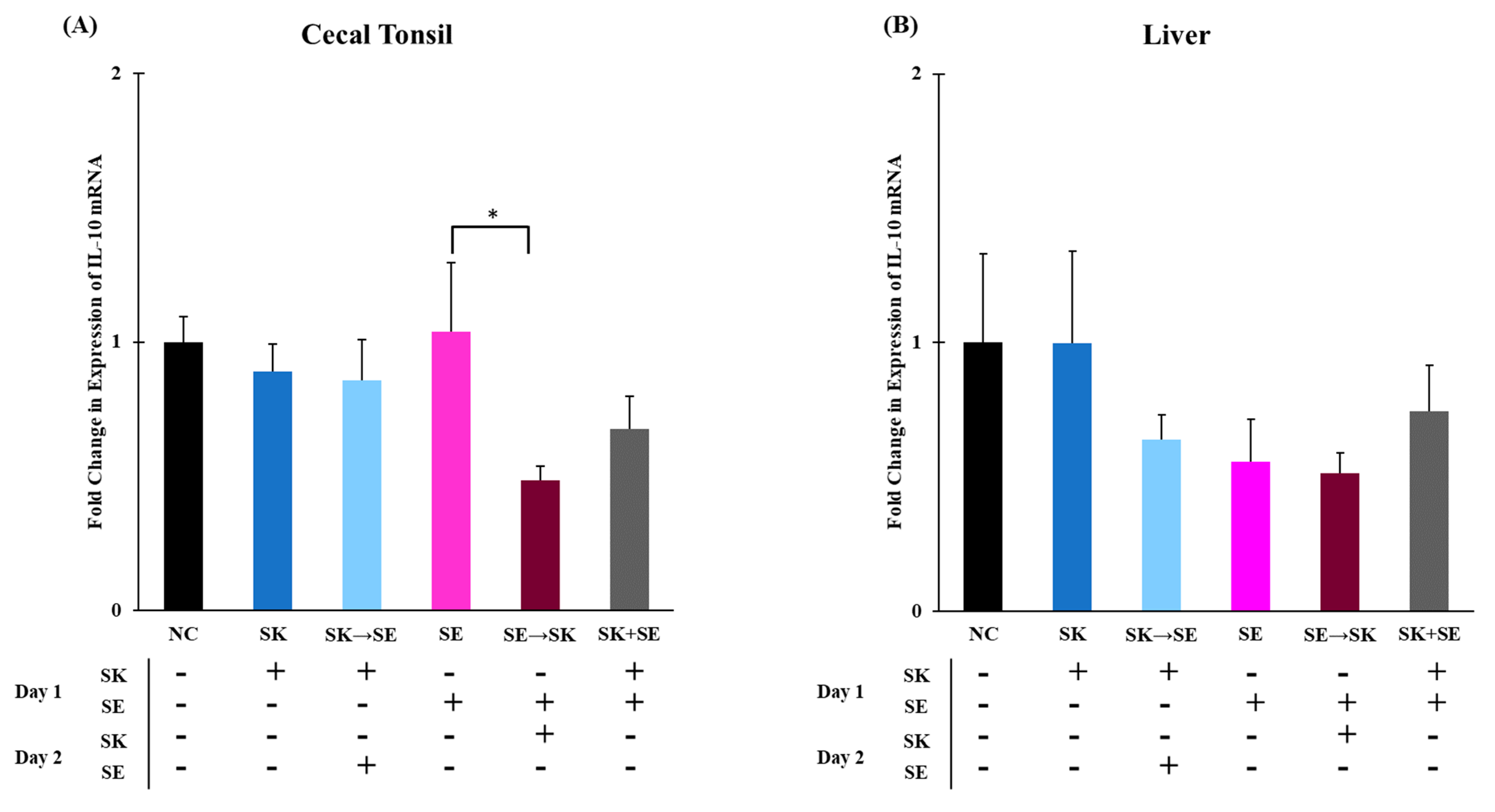 Microorganisms 09 00446 g006