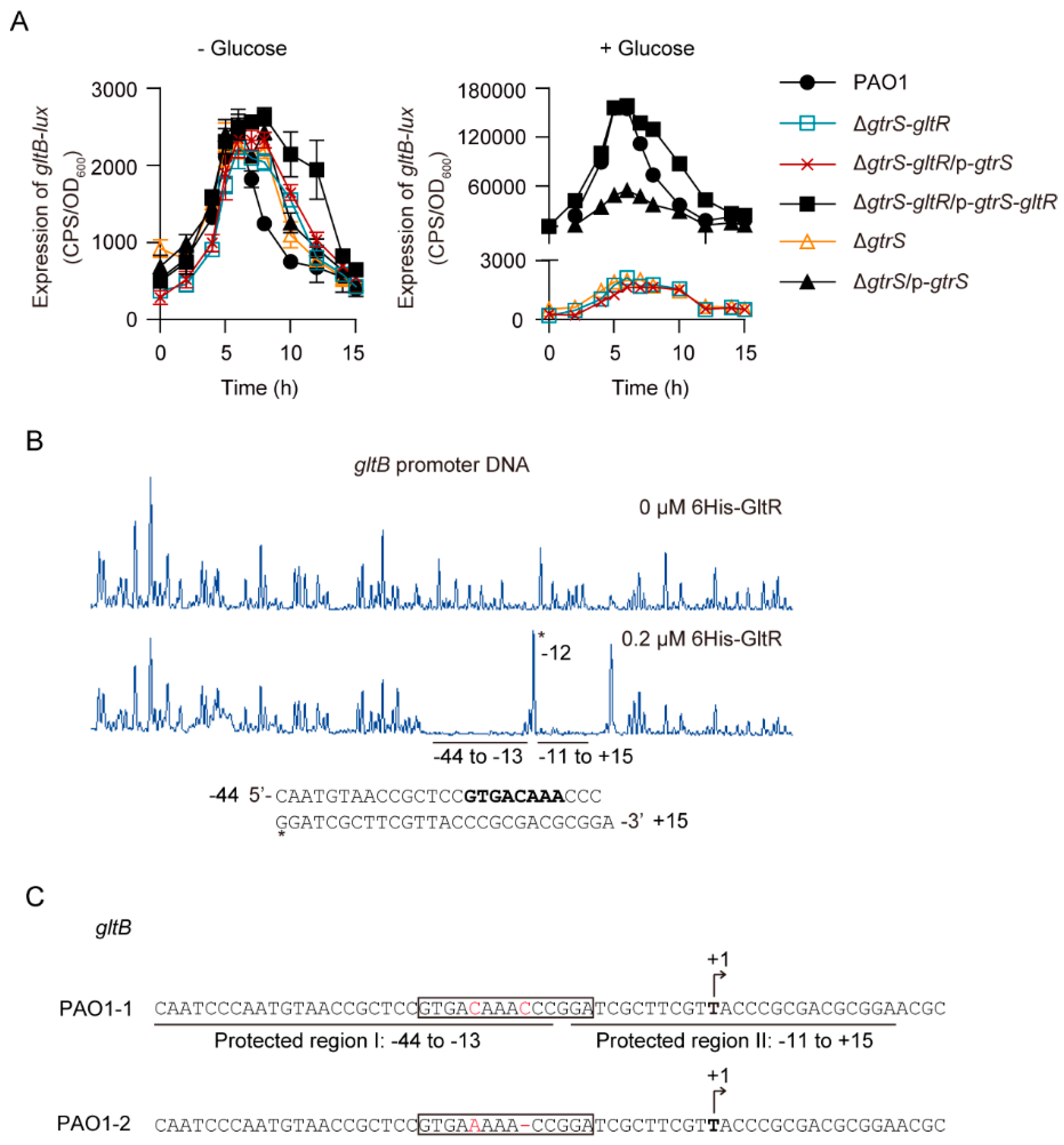 Microorganisms 09 00447 g002