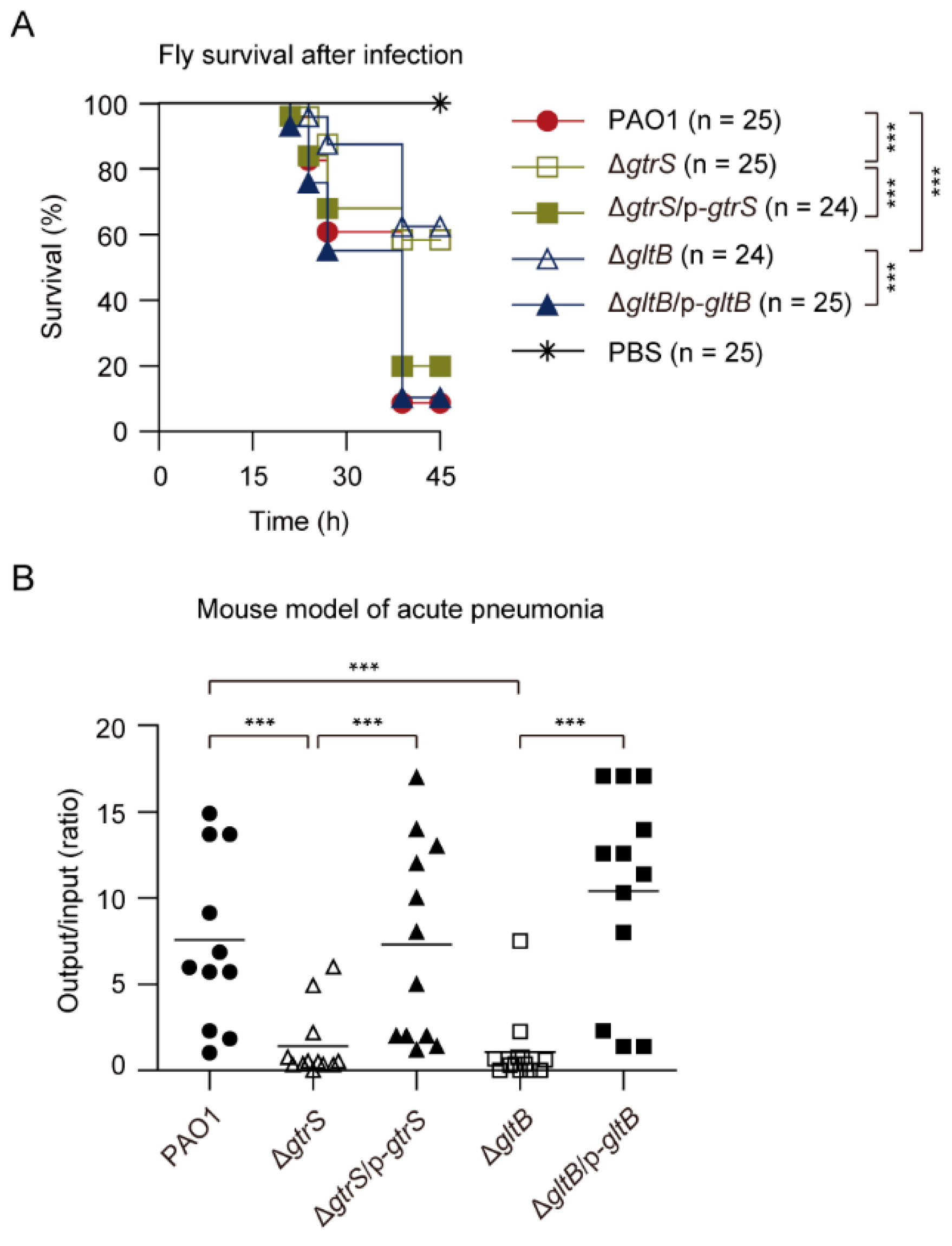 Microorganisms 09 00447 g008
