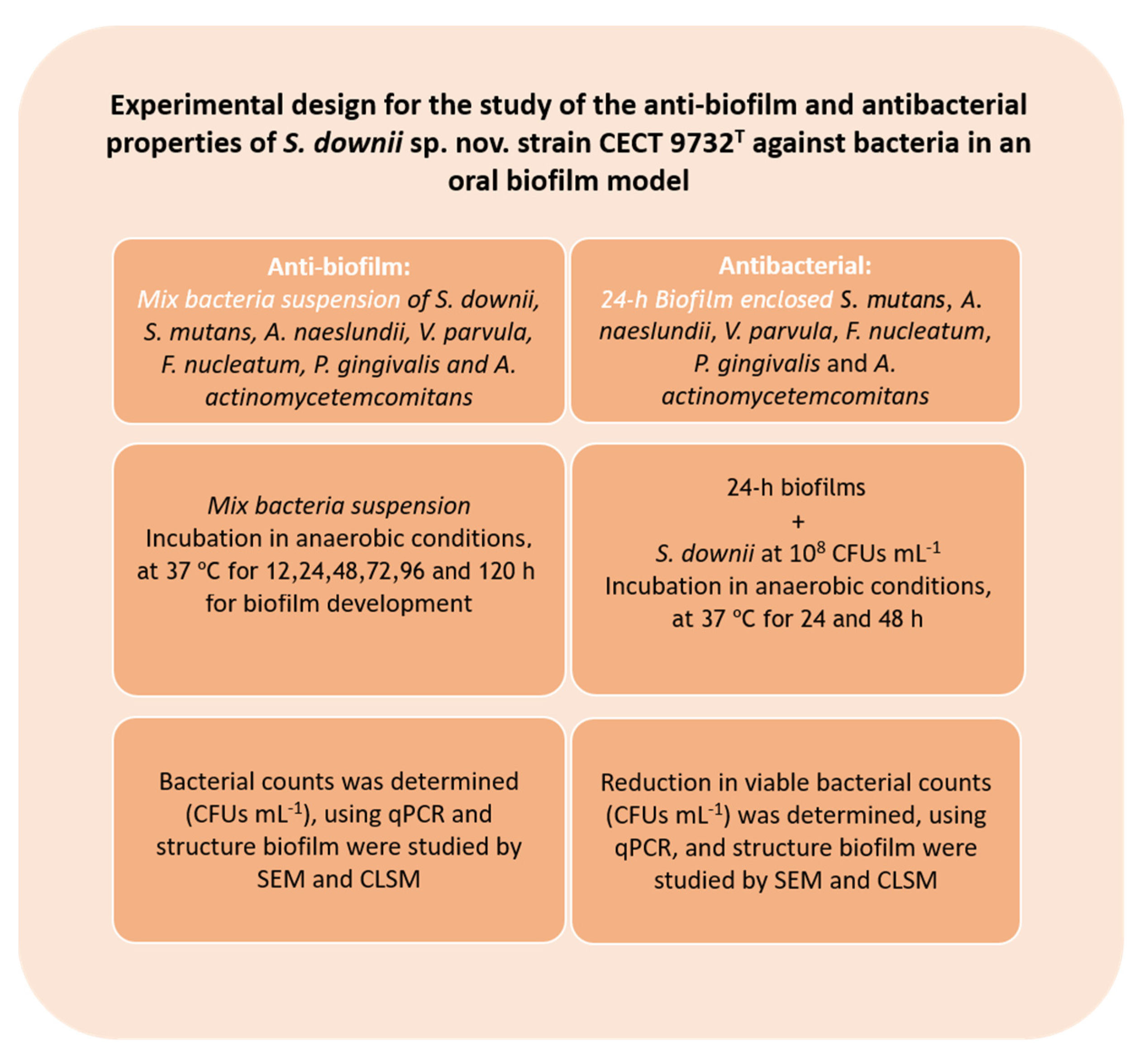 Microorganisms 09 00450 g001 Microorganisms 09 00450 g001