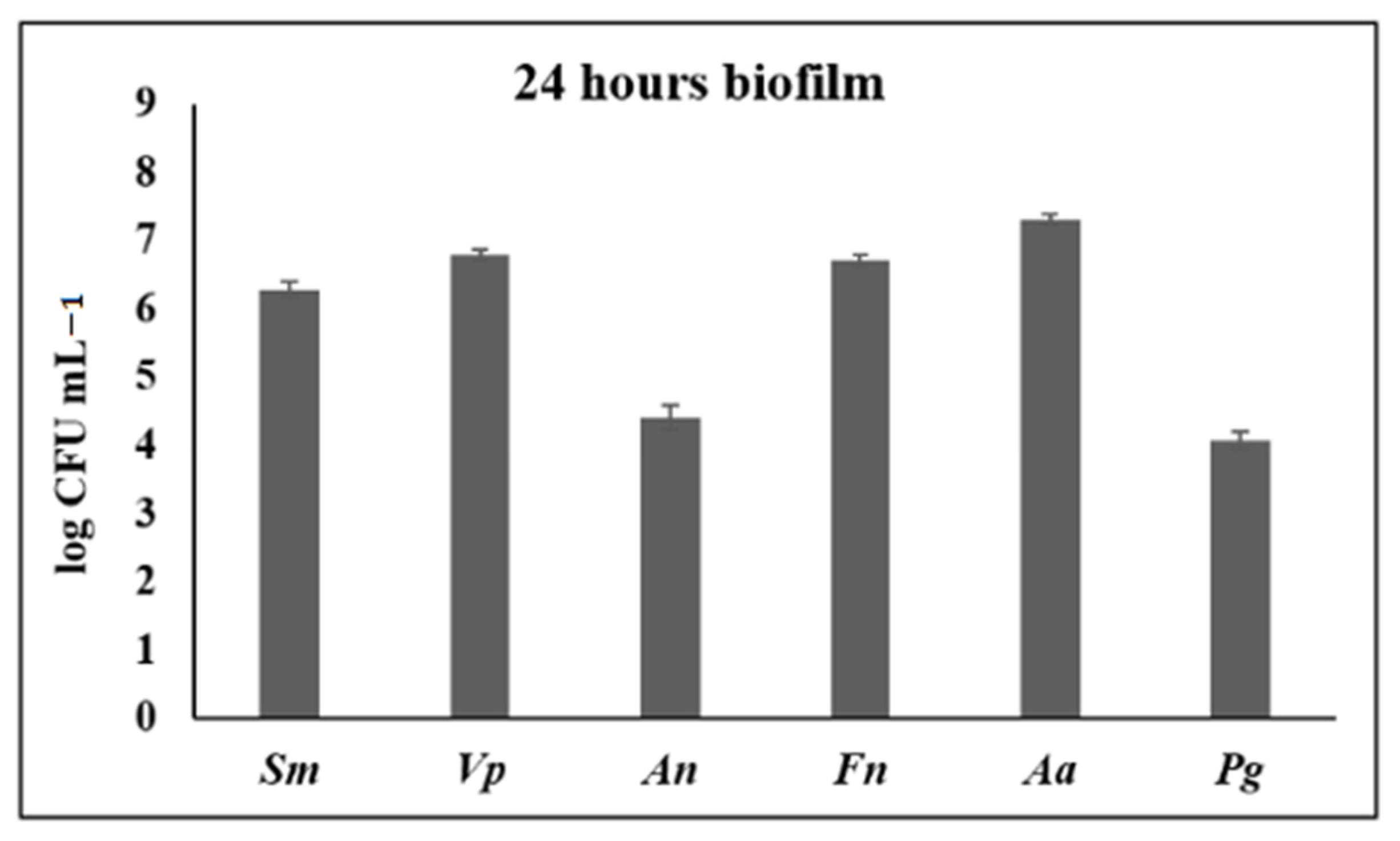 Microorganisms 09 00450 g005 Microorganisms 09 00450 g005