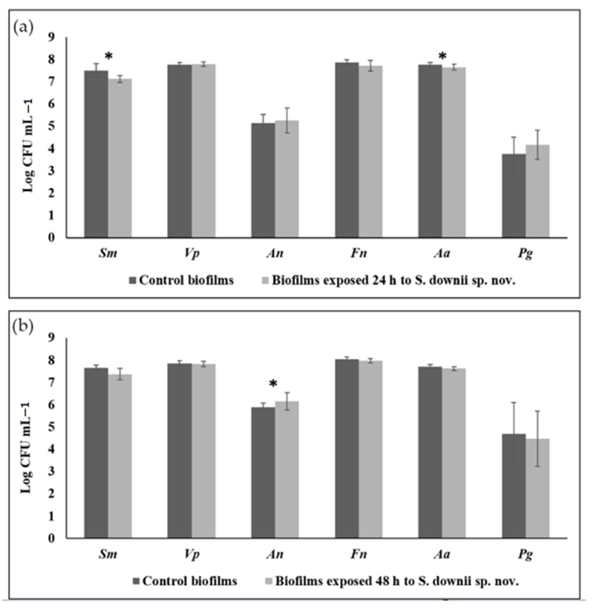 Microorganisms 09 00450 g007 Microorganisms 09 00450 g007