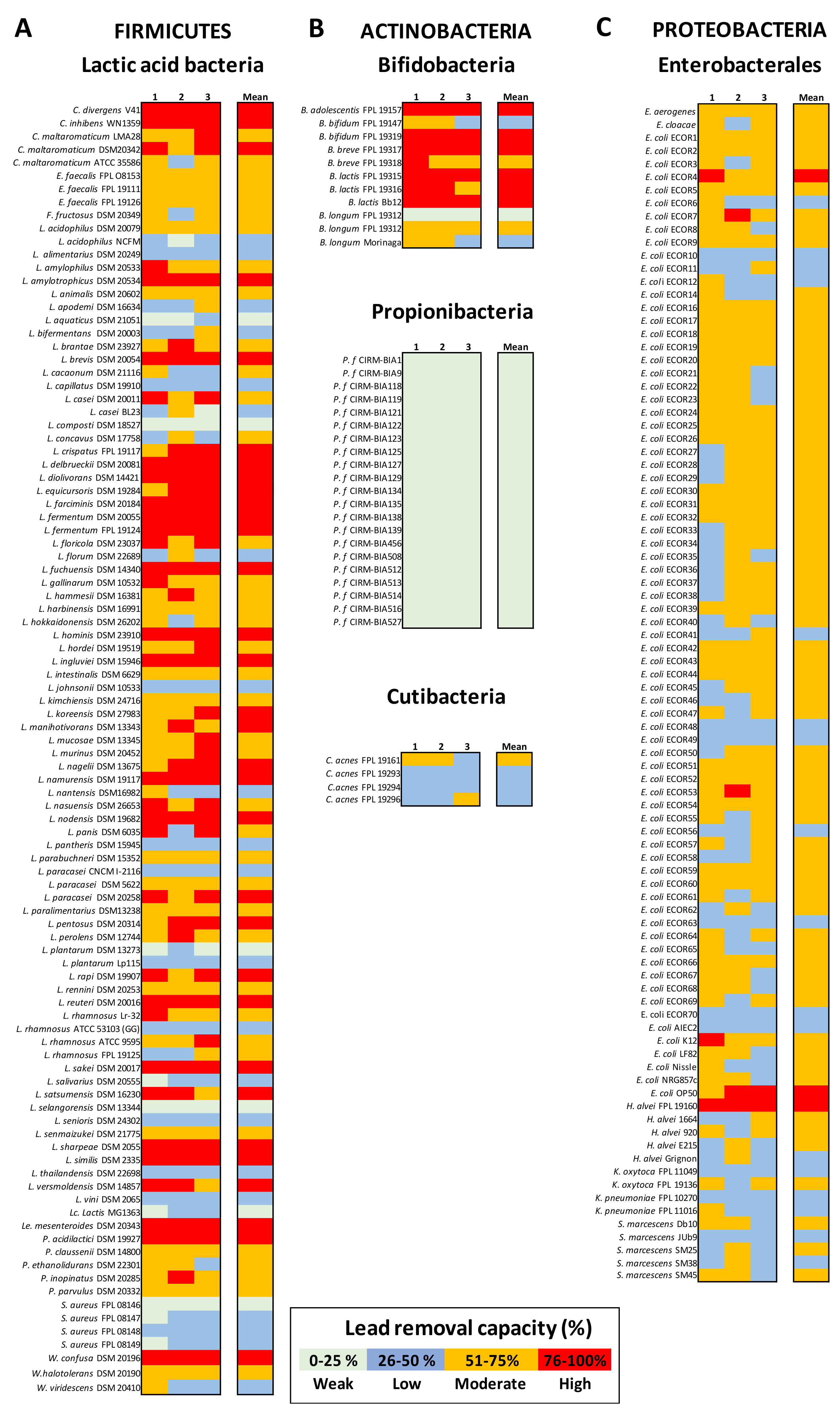 Microorganisms 09 00456 g001 Microorganisms 09 00456 g001