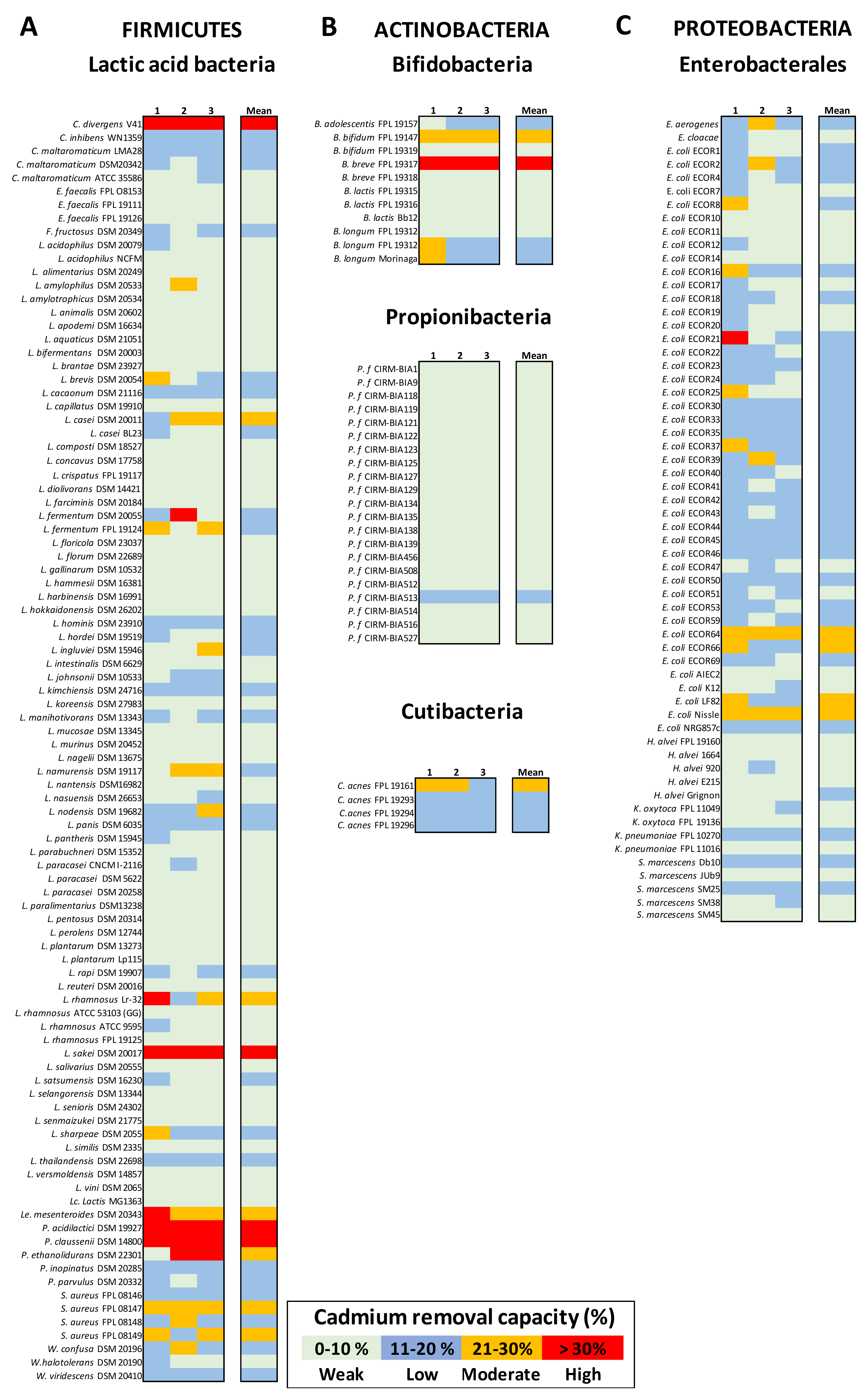 Microorganisms 09 00456 g003 Microorganisms 09 00456 g003
