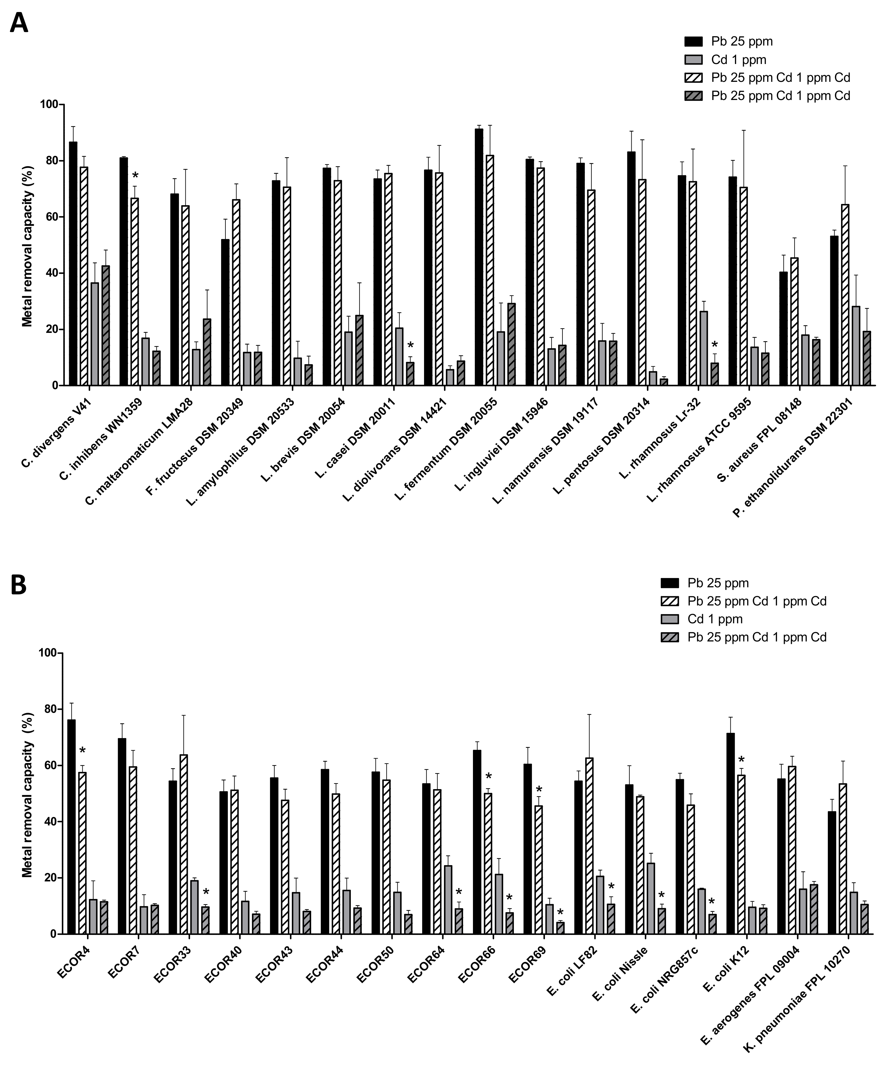 Microorganisms 09 00456 g005 Microorganisms 09 00456 g005
