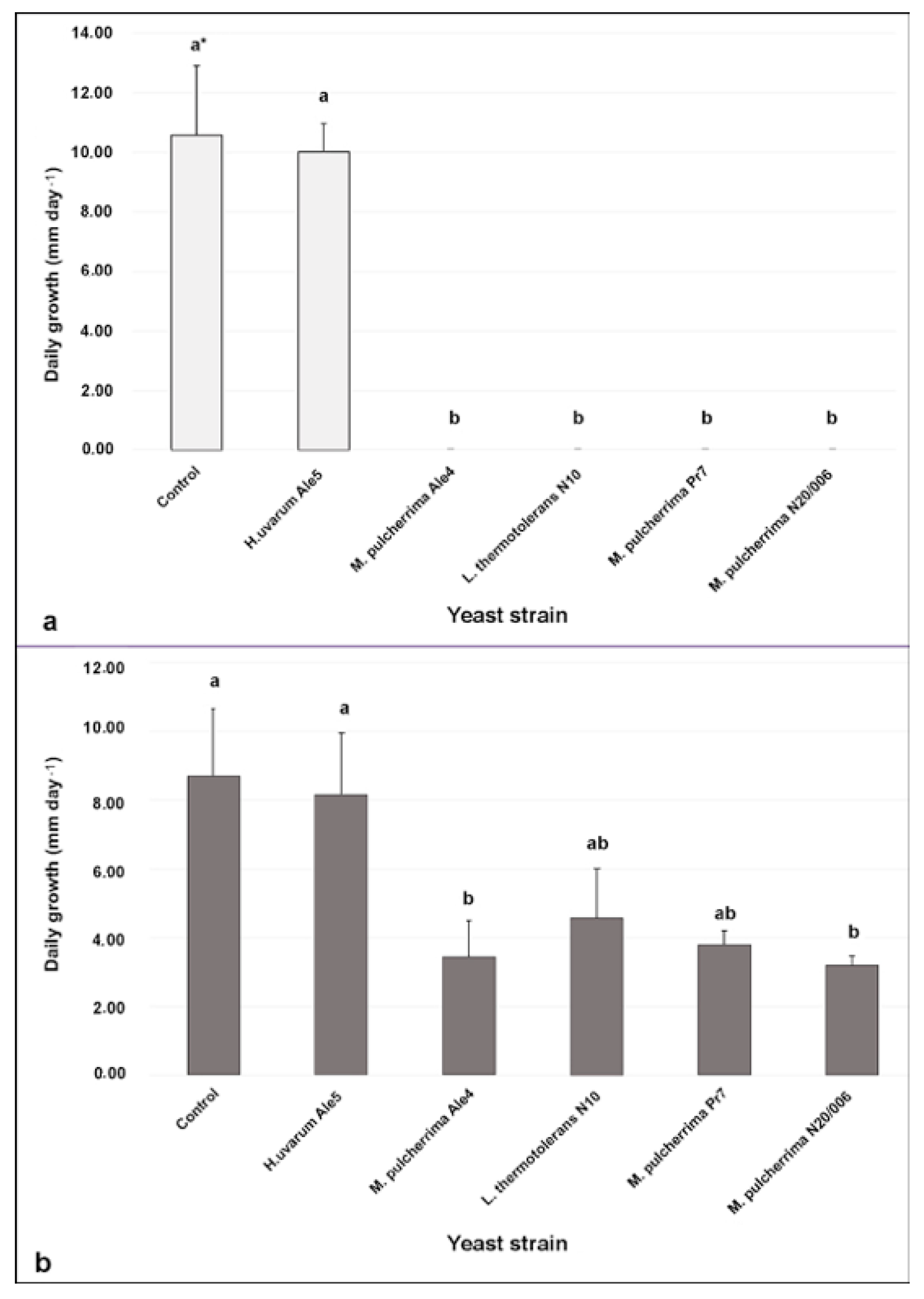 Microorganisms 09 00457 g001 Microorganisms 09 00457 g001
