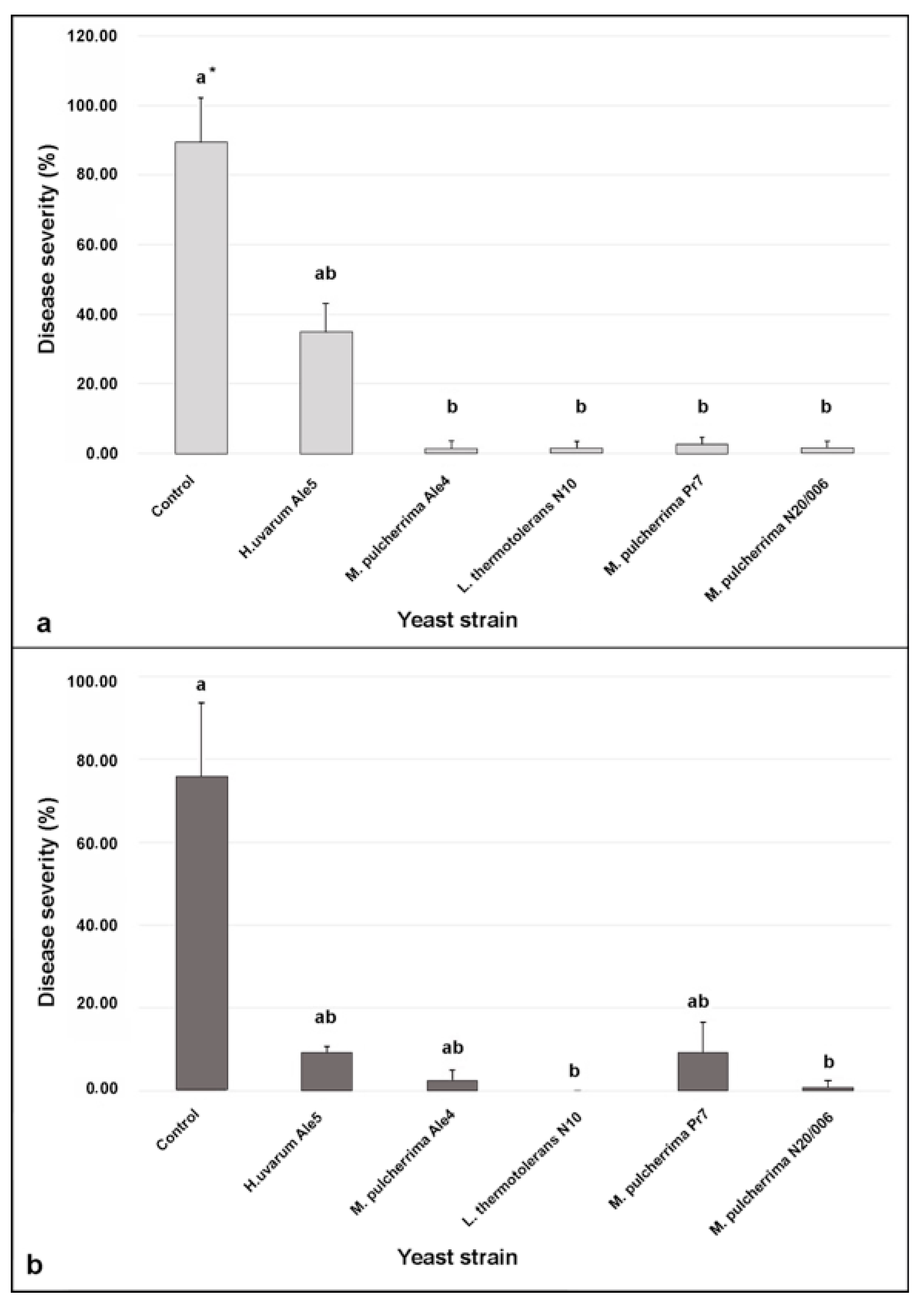 Microorganisms 09 00457 g002 Microorganisms 09 00457 g002