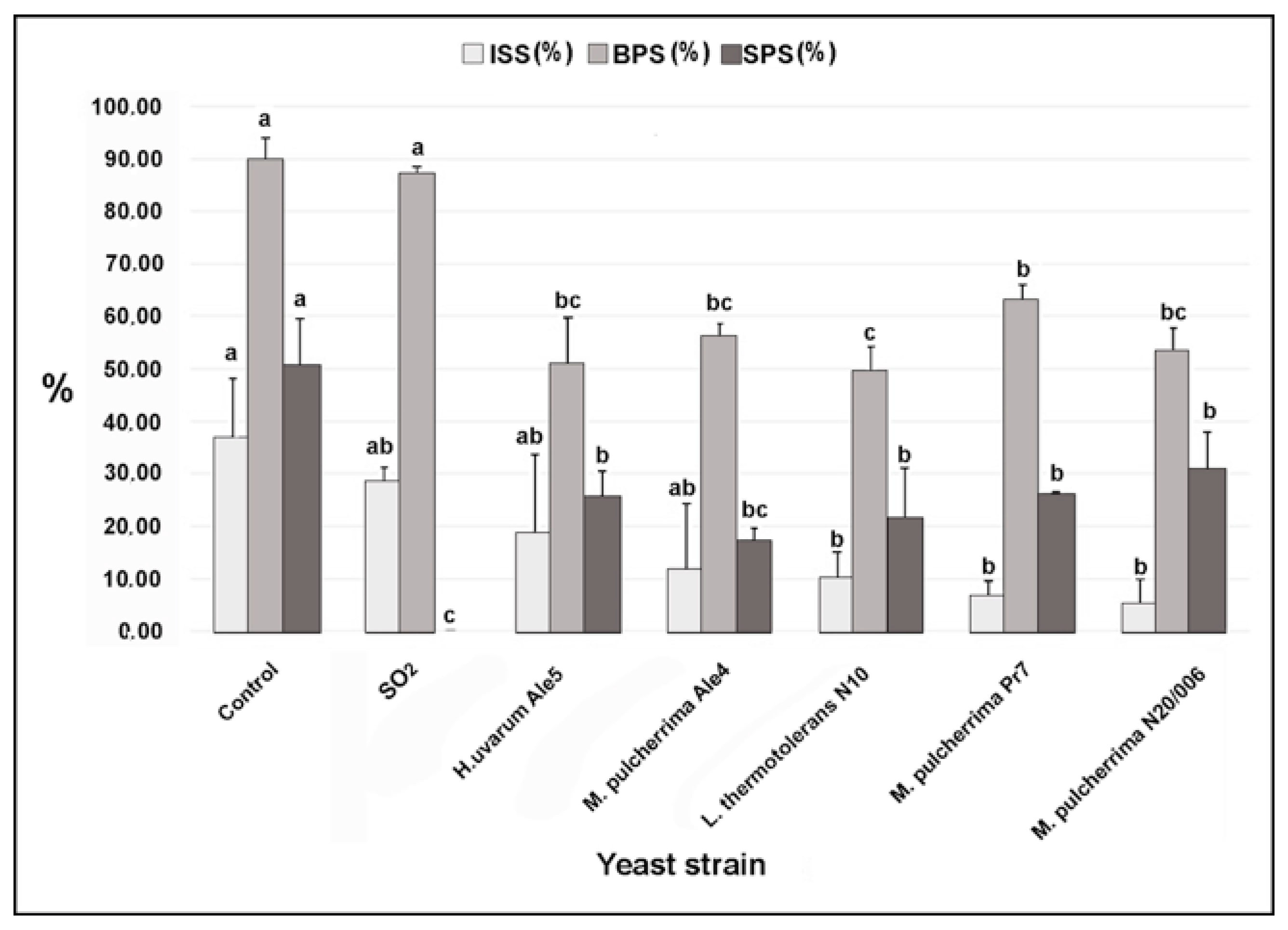 Microorganisms 09 00457 g003 Microorganisms 09 00457 g003